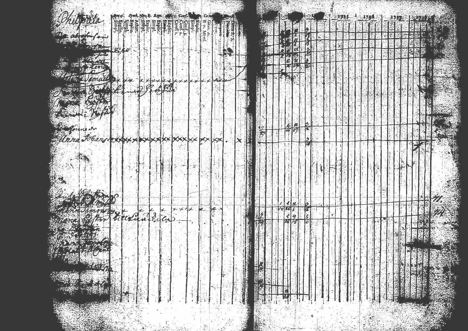 [ ../kirjat/Kirkonkirjat/kuhmoinen/rippikirja_1732-1750_tk571/kuvat/64.jpg ]