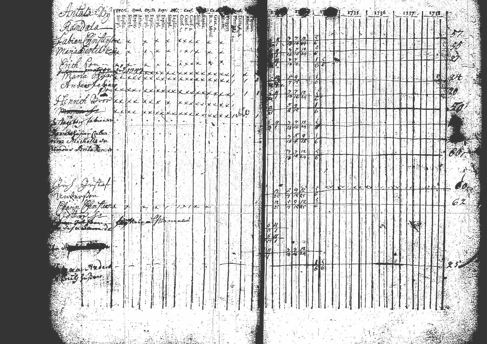 [ ../kirjat/Kirkonkirjat/kuhmoinen/rippikirja_1732-1750_tk571/kuvat/65.jpg ]