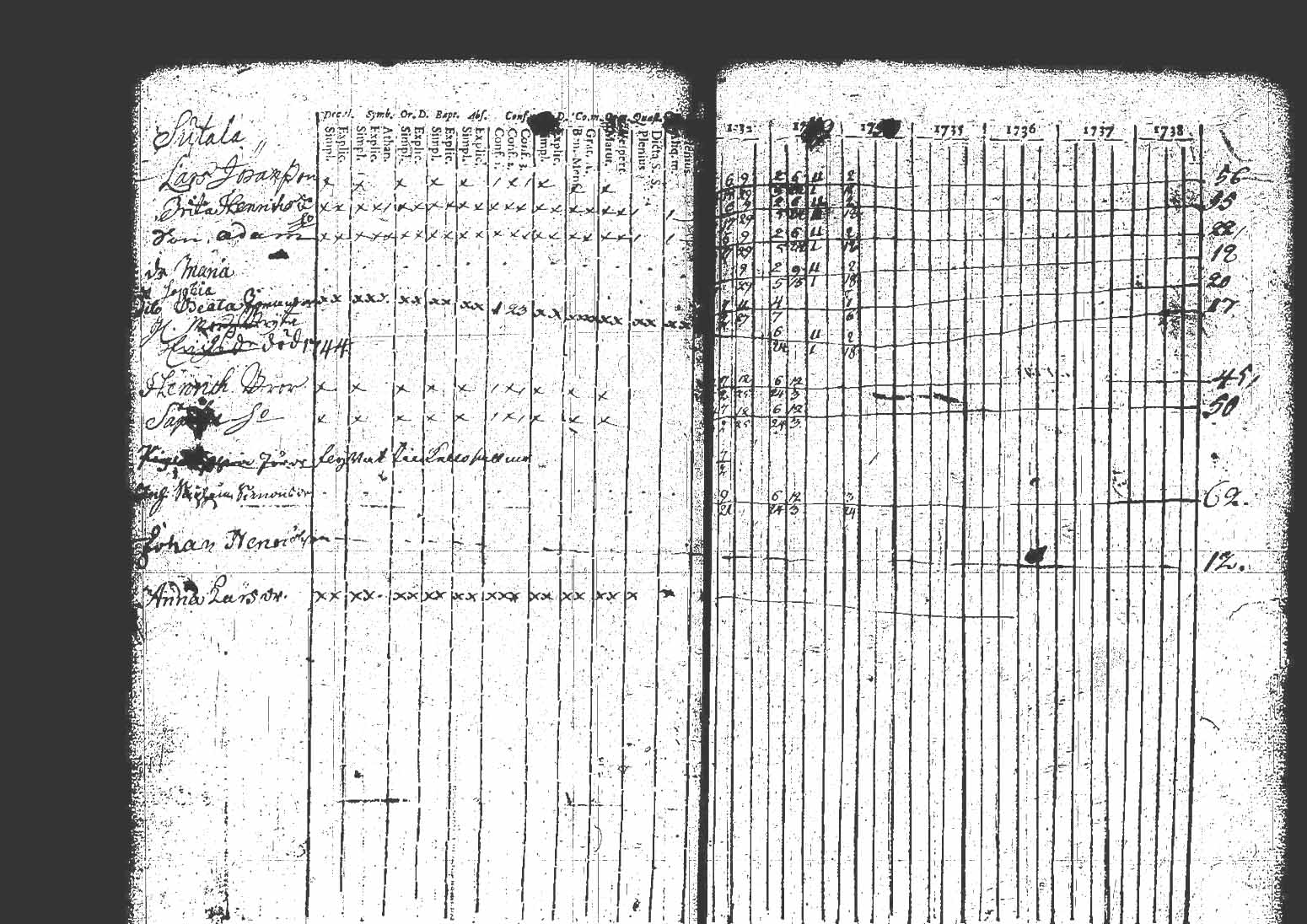 [ ../kirjat/Kirkonkirjat/kuhmoinen/rippikirja_1732-1750_tk571/kuvat/66.jpg ]