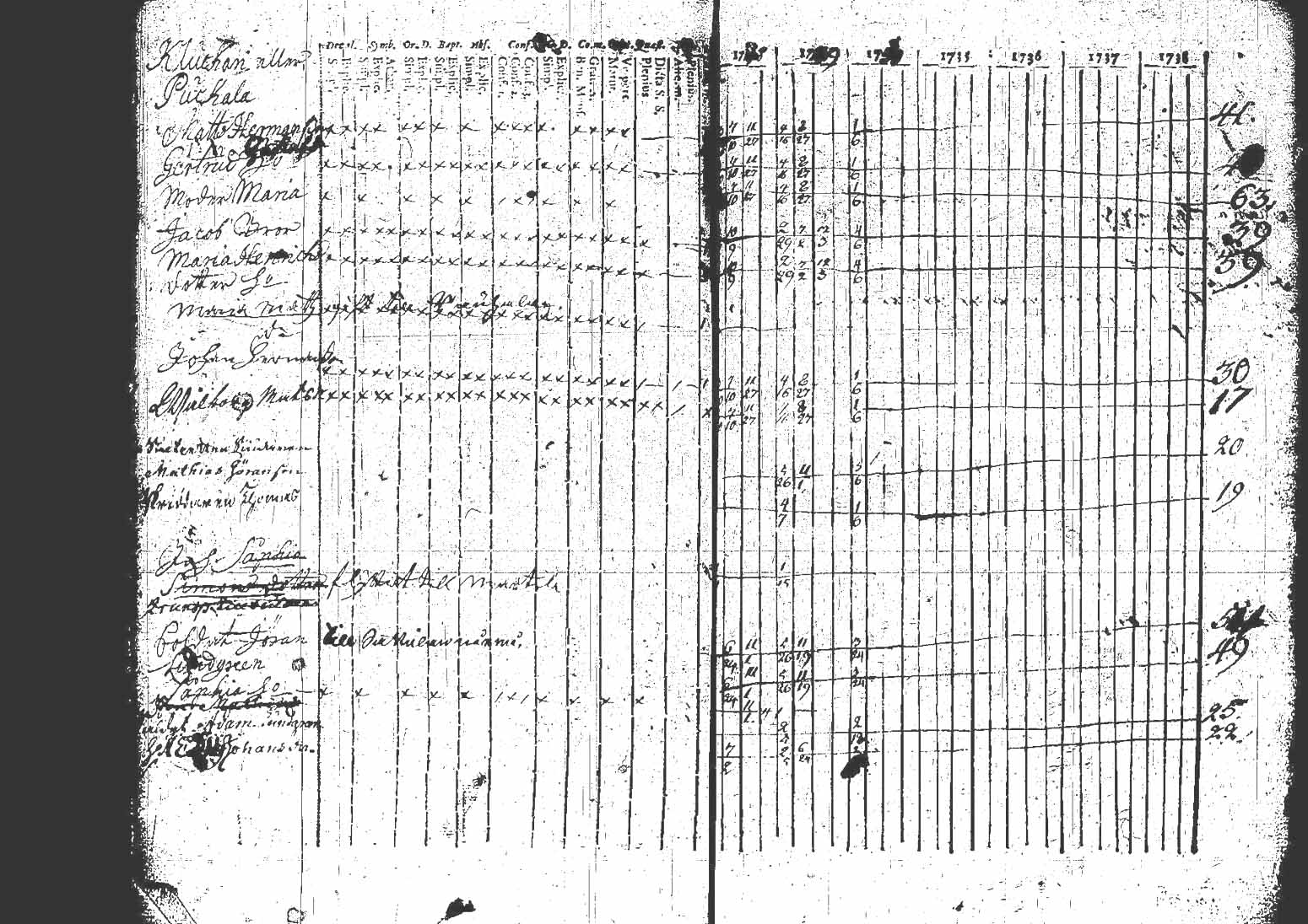 [ ../kirjat/Kirkonkirjat/kuhmoinen/rippikirja_1732-1750_tk571/kuvat/69.jpg ]