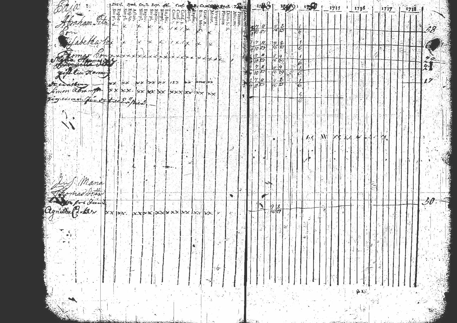 [ ../kirjat/Kirkonkirjat/kuhmoinen/rippikirja_1732-1750_tk571/kuvat/70.jpg ]