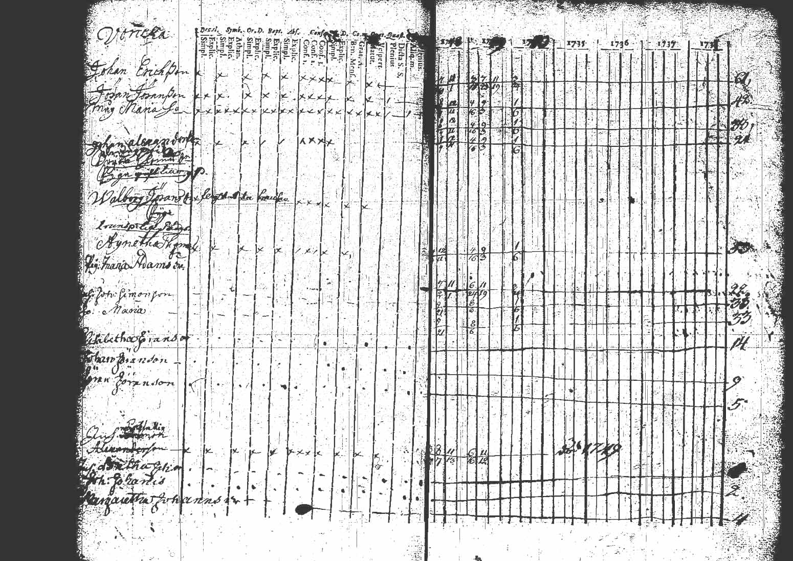 [ ../kirjat/Kirkonkirjat/kuhmoinen/rippikirja_1732-1750_tk571/kuvat/72.jpg ]