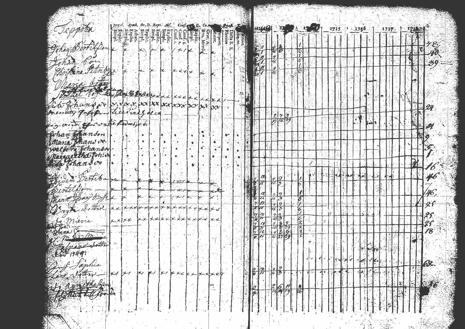 [ ../kirjat/Kirkonkirjat/kuhmoinen/rippikirja_1732-1750_tk571/kuvat/74.jpg ]