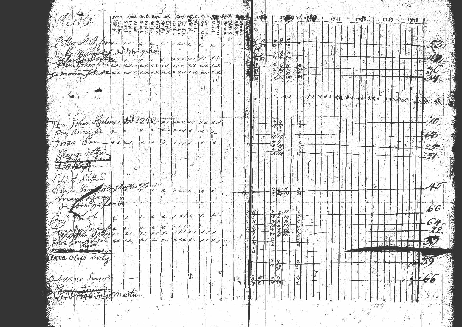 [ ../kirjat/Kirkonkirjat/kuhmoinen/rippikirja_1732-1750_tk571/kuvat/80.jpg ]