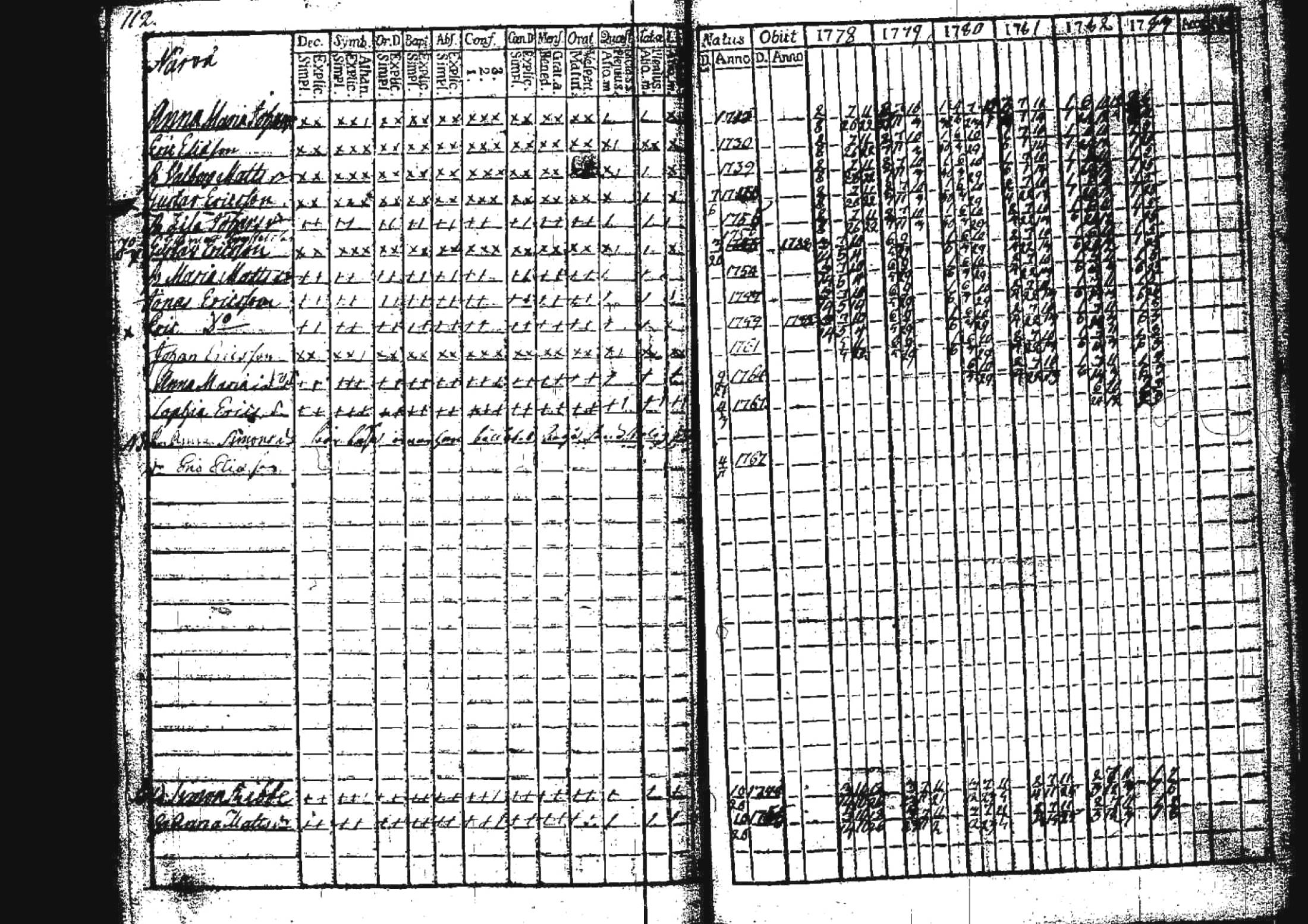 [ ../kirjat/Kirkonkirjat/kuhmoinen/rippikirja_1778-1783_tk572/kuvat/104.jpg ]