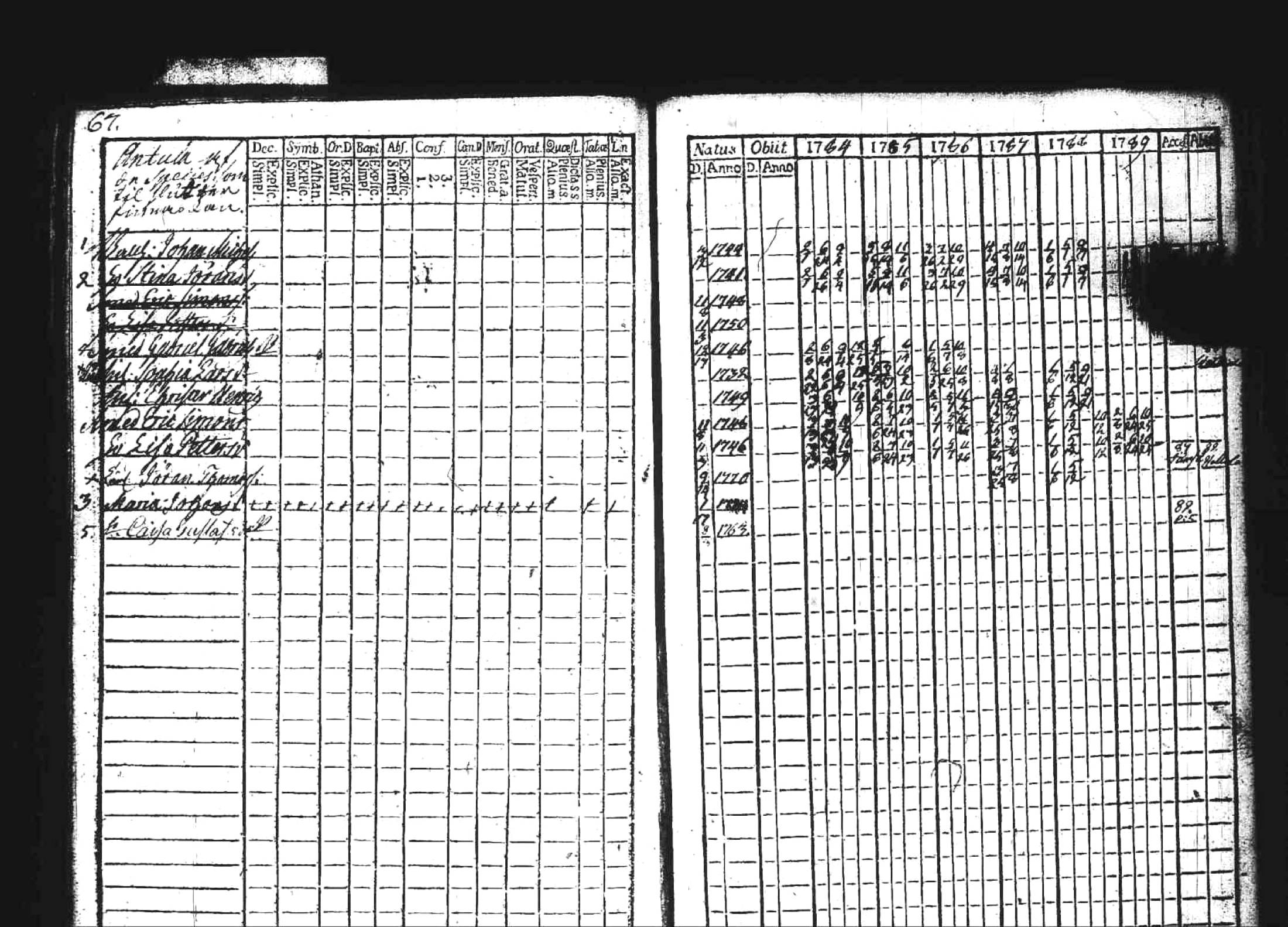 [ ../kirjat/Kirkonkirjat/kuhmoinen/rippikirja_1784-1789_tk572/kuvat/67.jpg ]