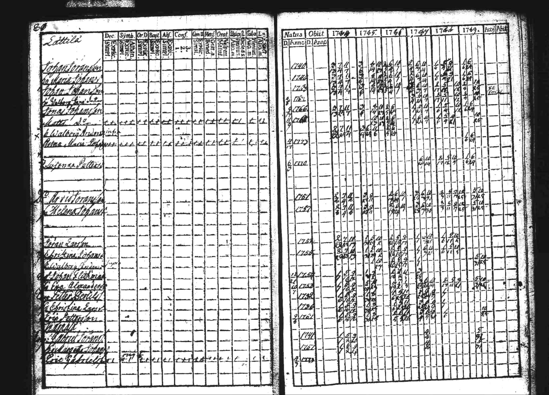 [ ../kirjat/Kirkonkirjat/kuhmoinen/rippikirja_1784-1789_tk572/kuvat/81.jpg ]