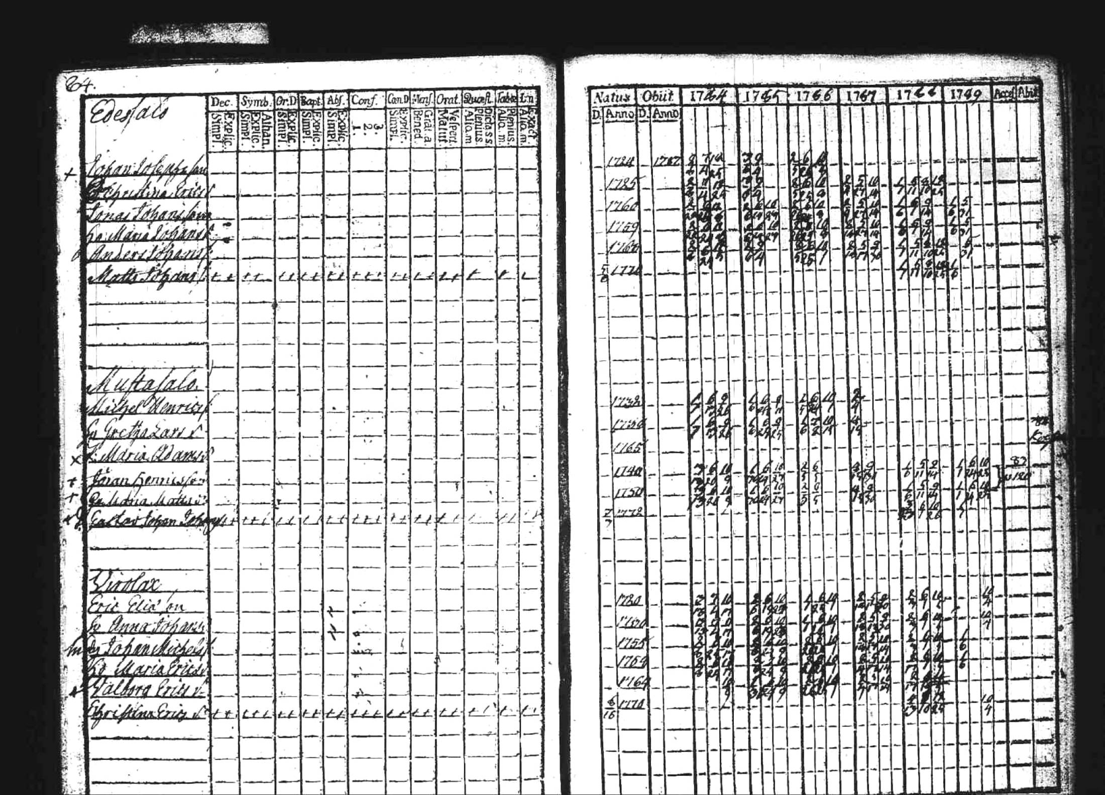 [ ../kirjat/Kirkonkirjat/kuhmoinen/rippikirja_1784-1789_tk572/kuvat/84.jpg ]