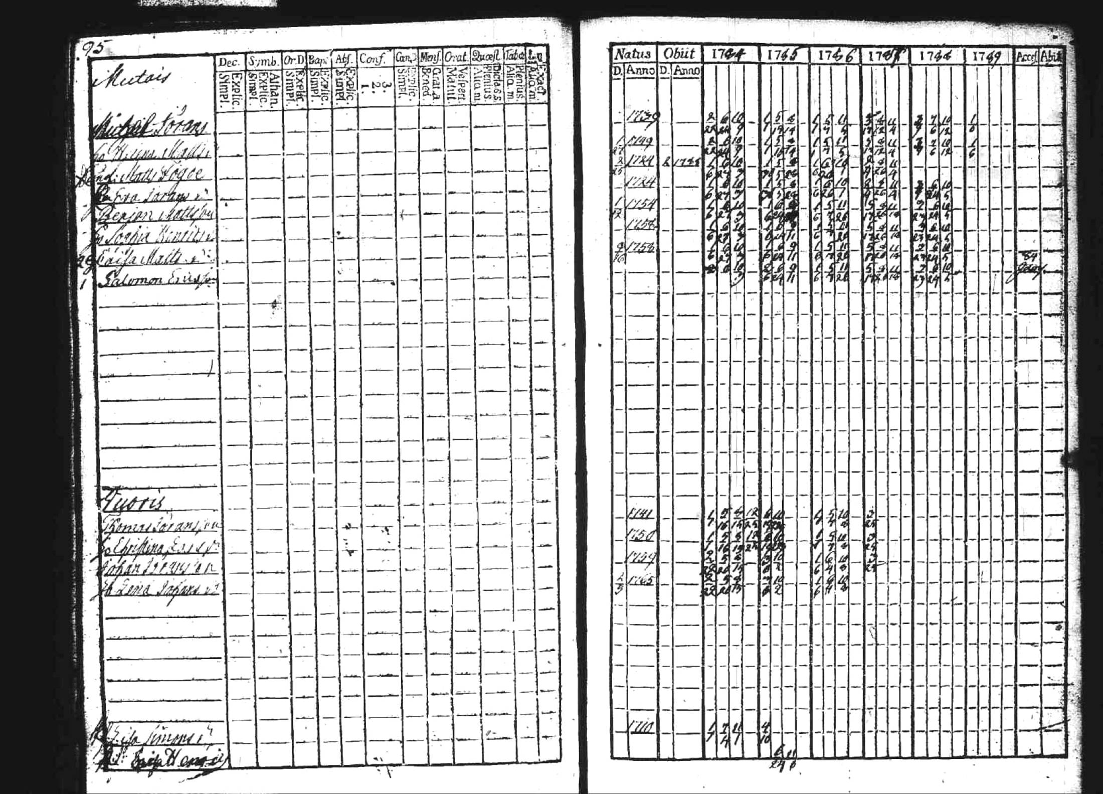 [ ../kirjat/Kirkonkirjat/kuhmoinen/rippikirja_1784-1789_tk572/kuvat/95.jpg ]
