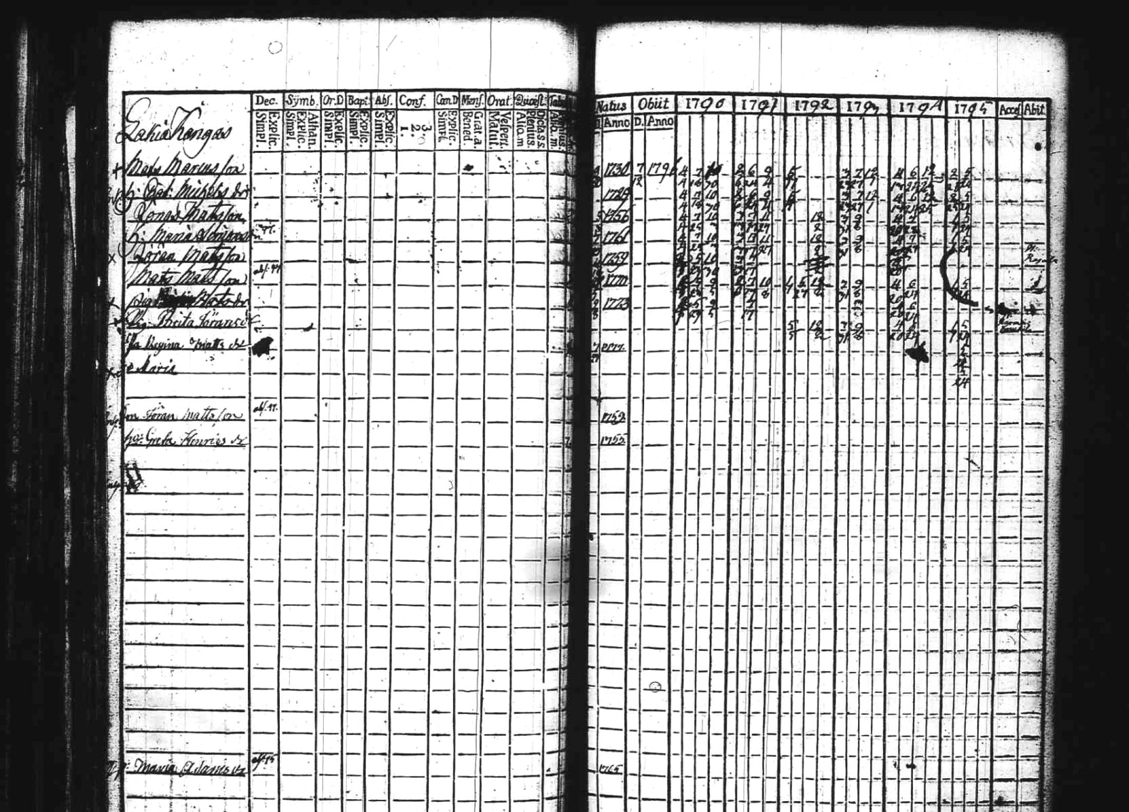 [ ../kirjat/Kirkonkirjat/kuhmoinen/rippikirja_1790-1795_tk572/kuvat/107.jpg ]