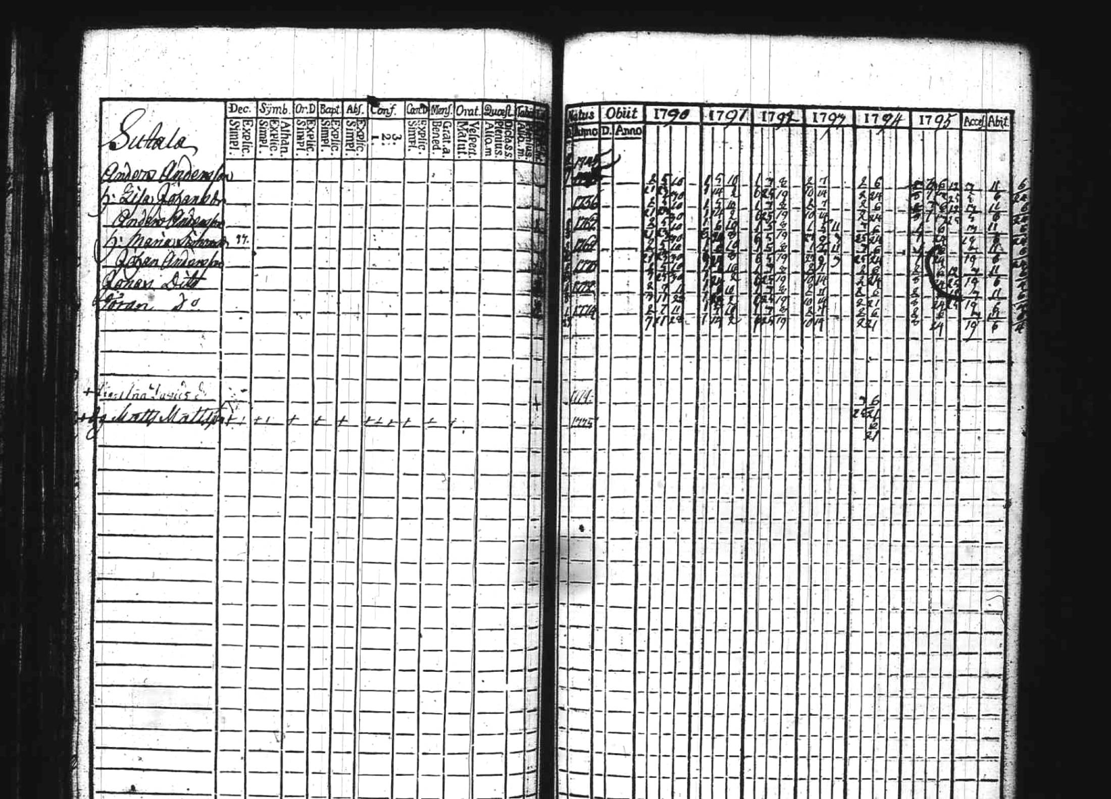 [ ../kirjat/Kirkonkirjat/kuhmoinen/rippikirja_1790-1795_tk572/kuvat/108.jpg ]
