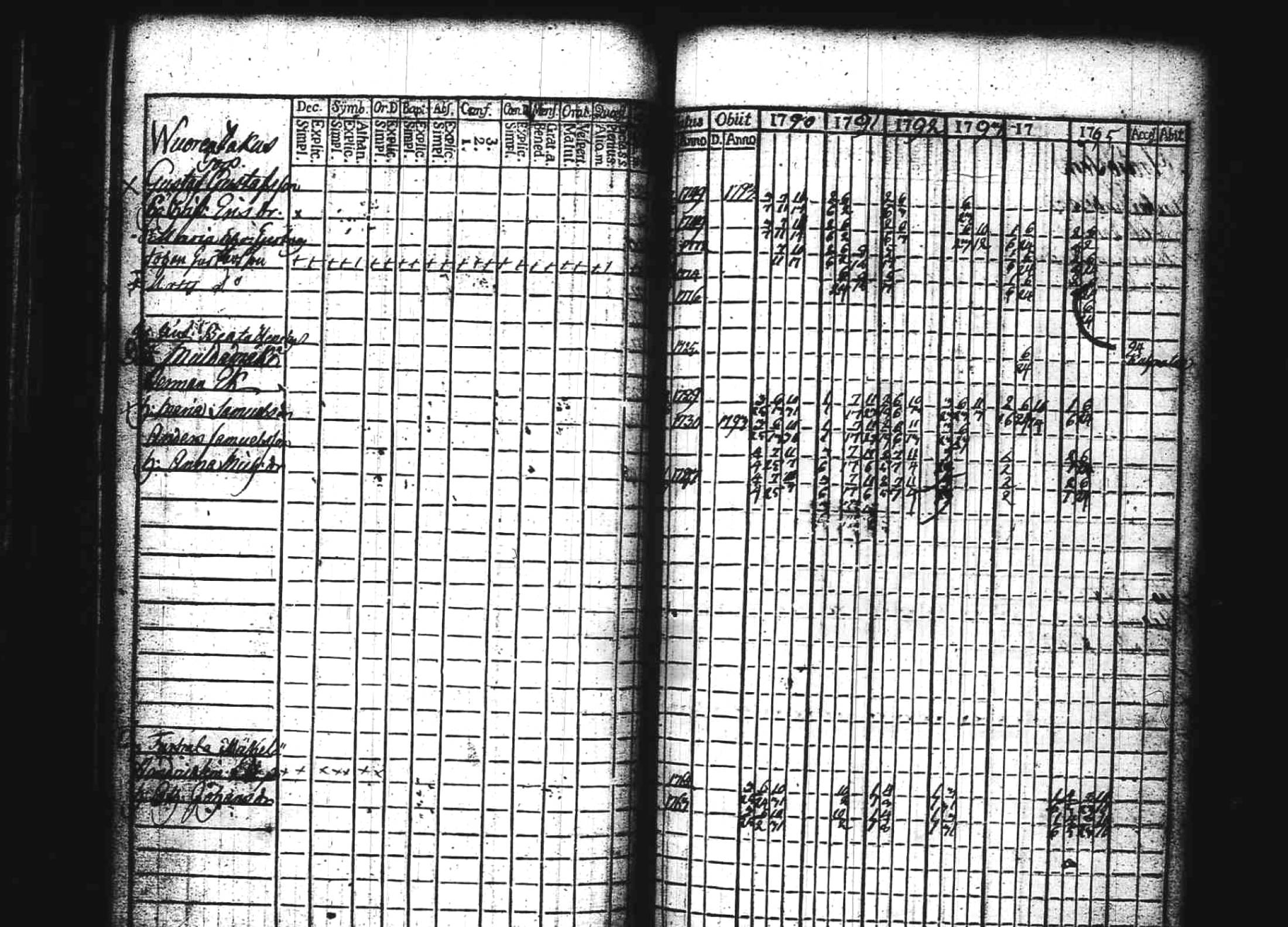[ ../kirjat/Kirkonkirjat/kuhmoinen/rippikirja_1790-1795_tk572/kuvat/120.jpg ]
