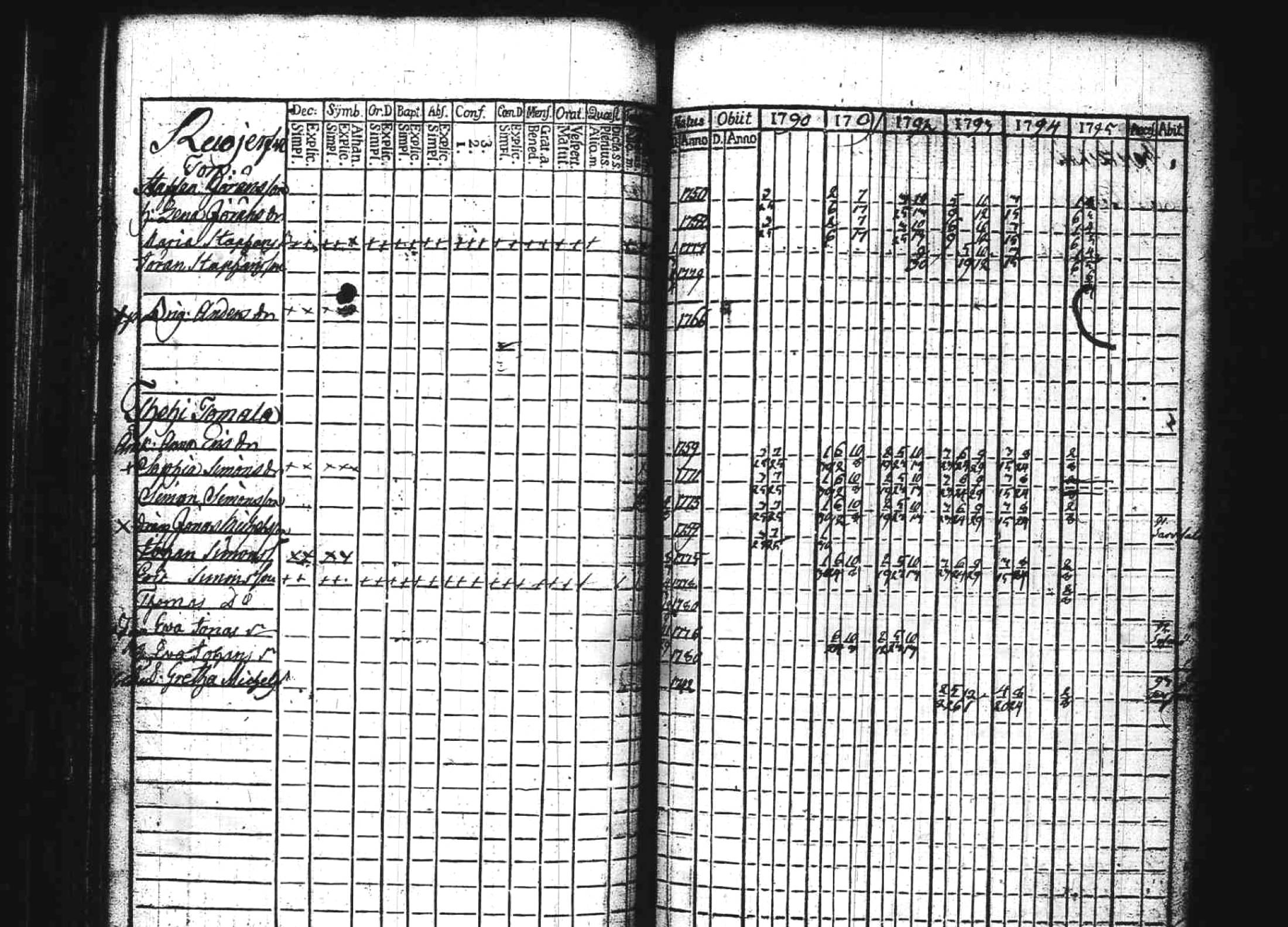 [ ../kirjat/Kirkonkirjat/kuhmoinen/rippikirja_1790-1795_tk572/kuvat/122.jpg ]