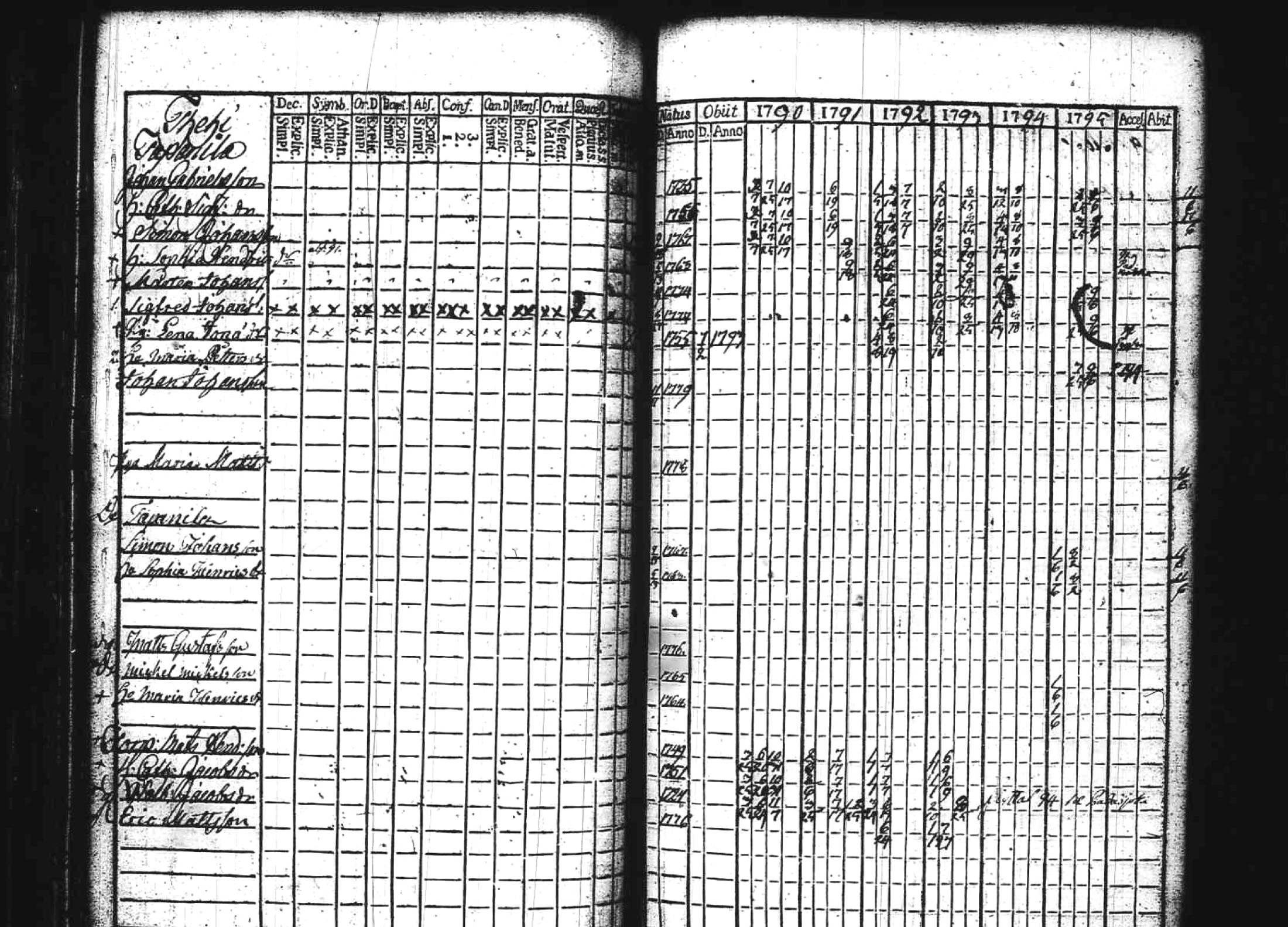[ ../kirjat/Kirkonkirjat/kuhmoinen/rippikirja_1790-1795_tk572/kuvat/124.jpg ]