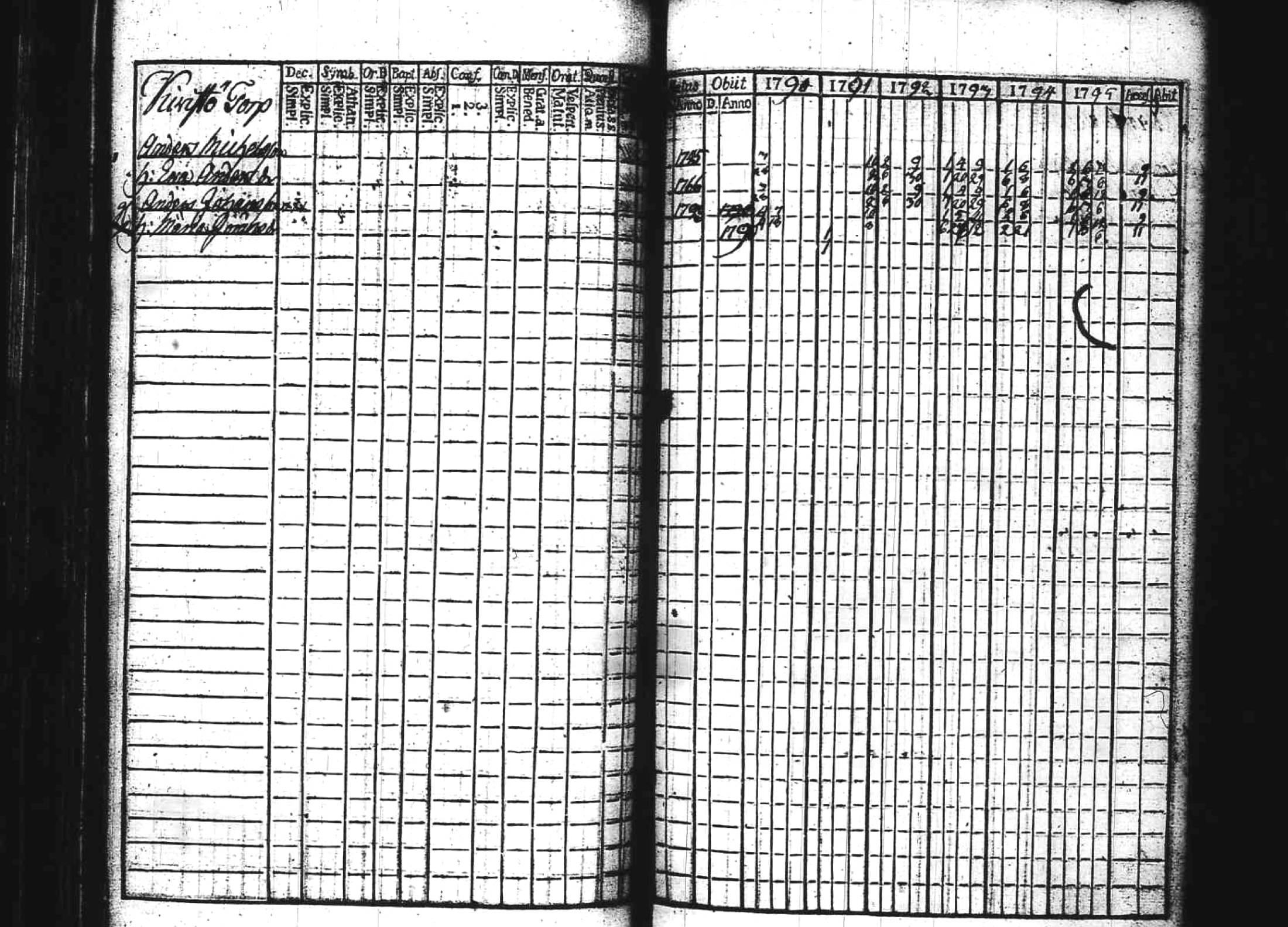 [ ../kirjat/Kirkonkirjat/kuhmoinen/rippikirja_1790-1795_tk572/kuvat/128.jpg ]