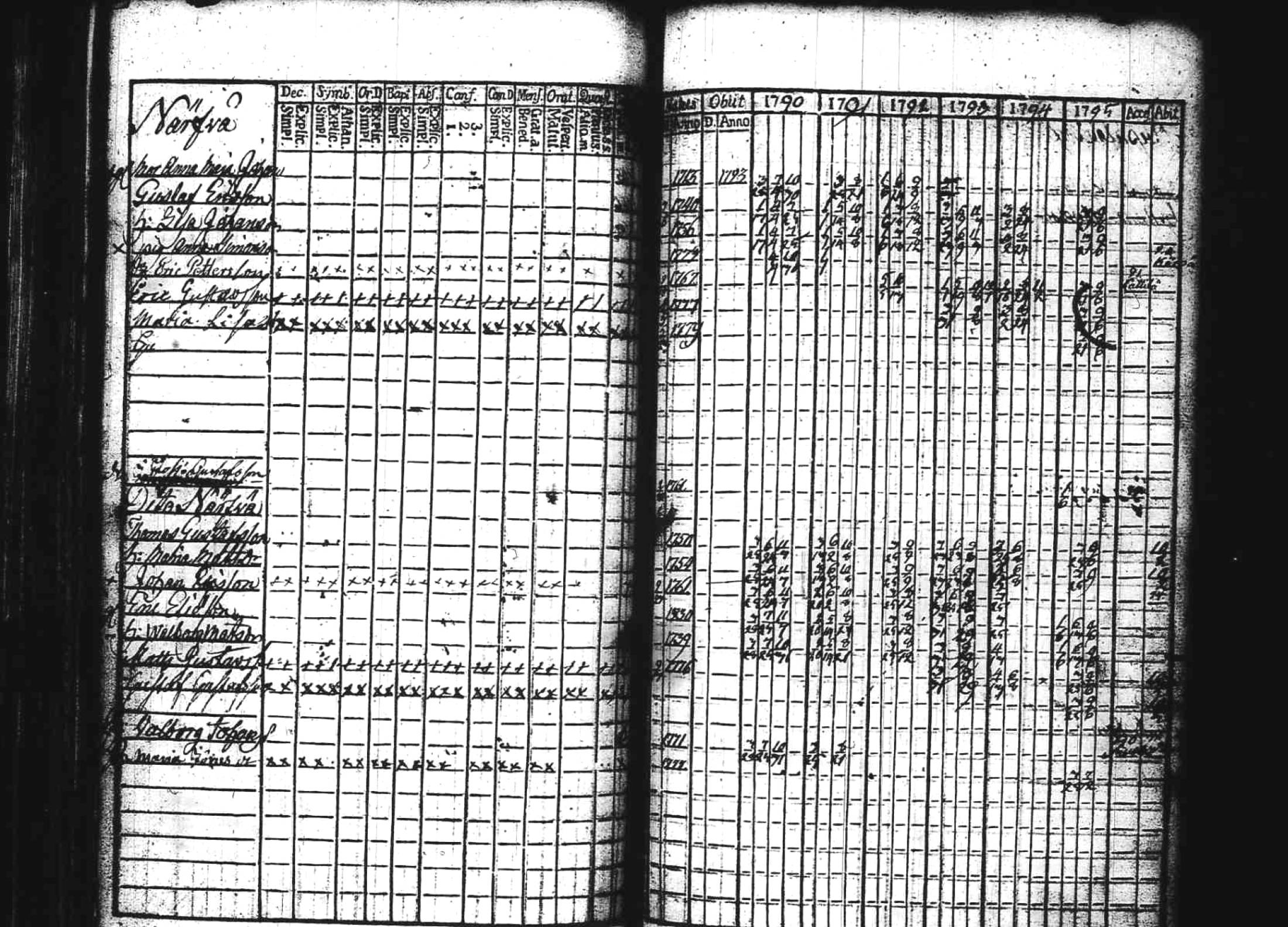 [ ../kirjat/Kirkonkirjat/kuhmoinen/rippikirja_1790-1795_tk572/kuvat/129.jpg ]