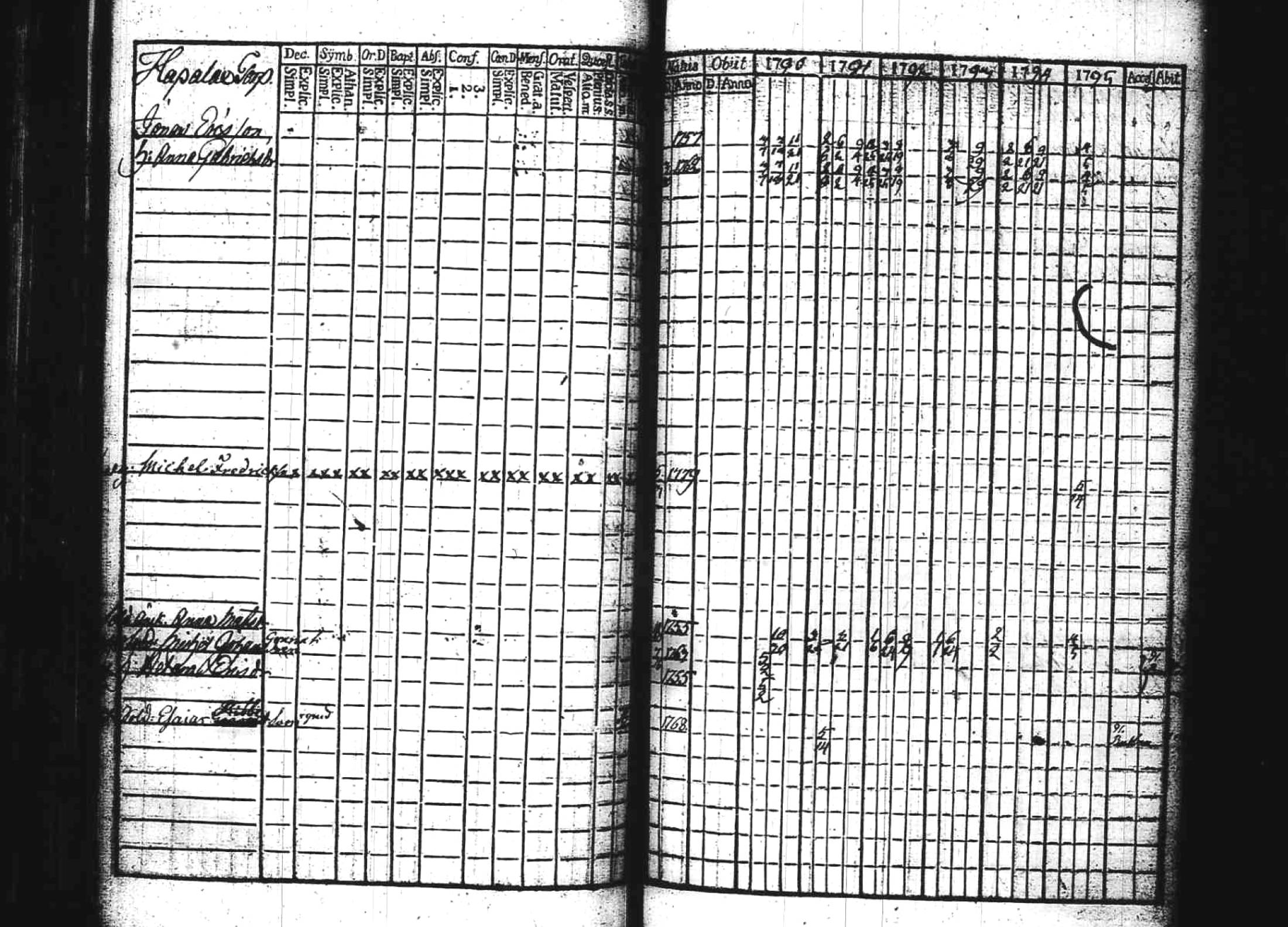 [ ../kirjat/Kirkonkirjat/kuhmoinen/rippikirja_1790-1795_tk572/kuvat/130.jpg ]
