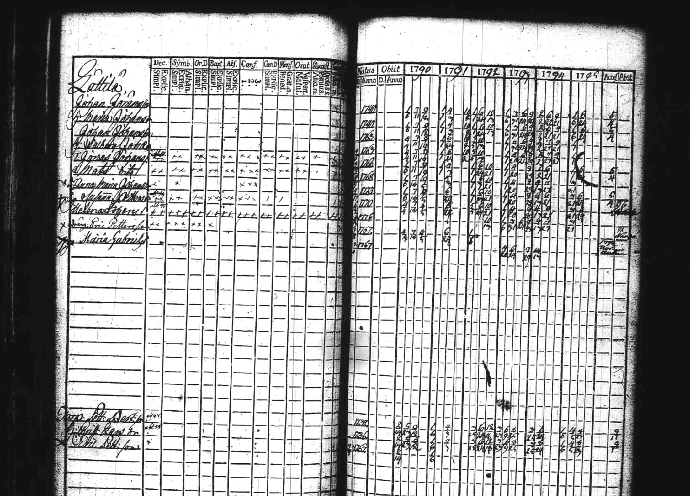 [ ../kirjat/Kirkonkirjat/kuhmoinen/rippikirja_1790-1795_tk572/kuvat/132.jpg ]