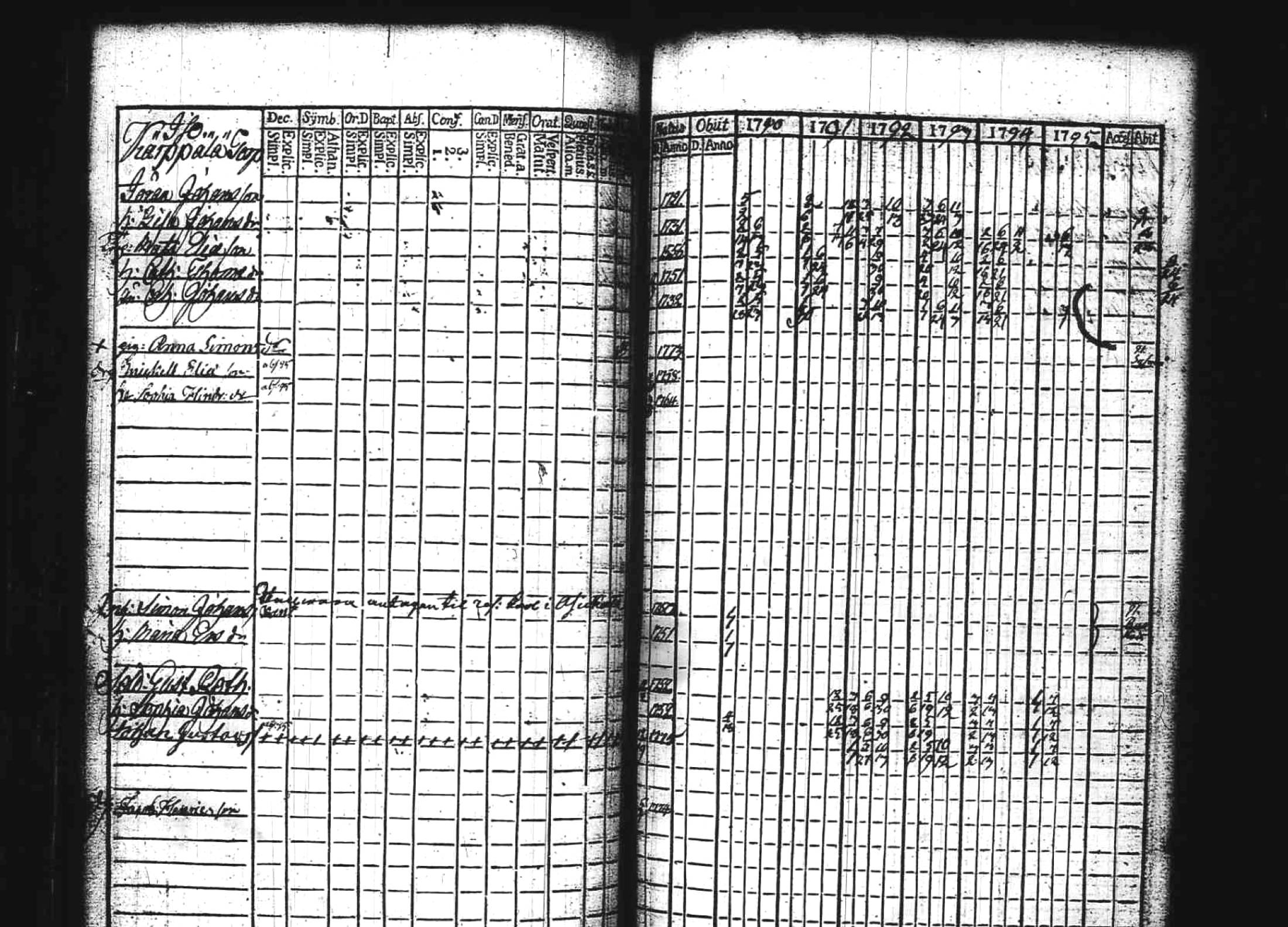 [ ../kirjat/Kirkonkirjat/kuhmoinen/rippikirja_1790-1795_tk572/kuvat/135.jpg ]