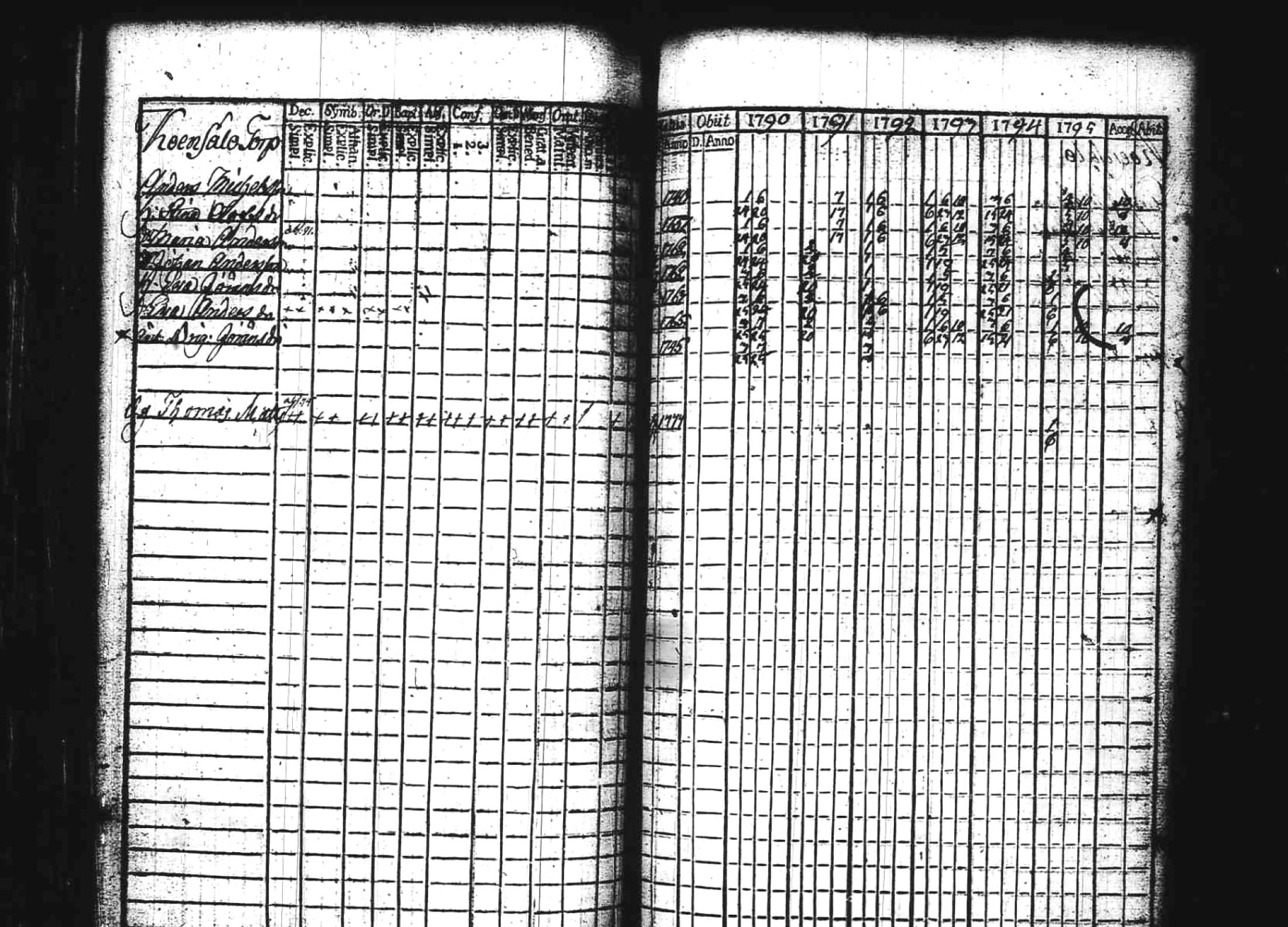 [ ../kirjat/Kirkonkirjat/kuhmoinen/rippikirja_1790-1795_tk572/kuvat/136.jpg ]