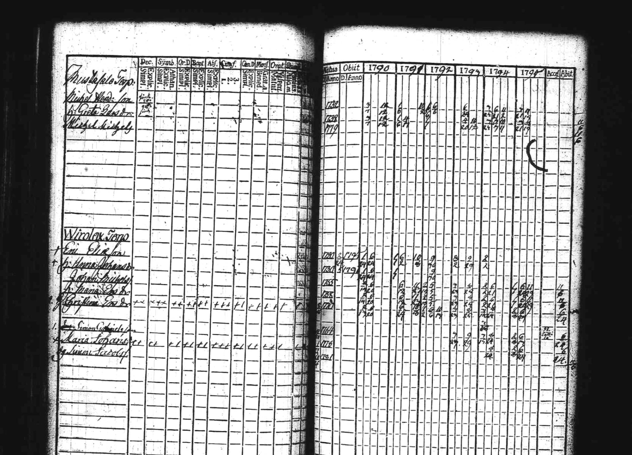 [ ../kirjat/Kirkonkirjat/kuhmoinen/rippikirja_1790-1795_tk572/kuvat/139.jpg ]