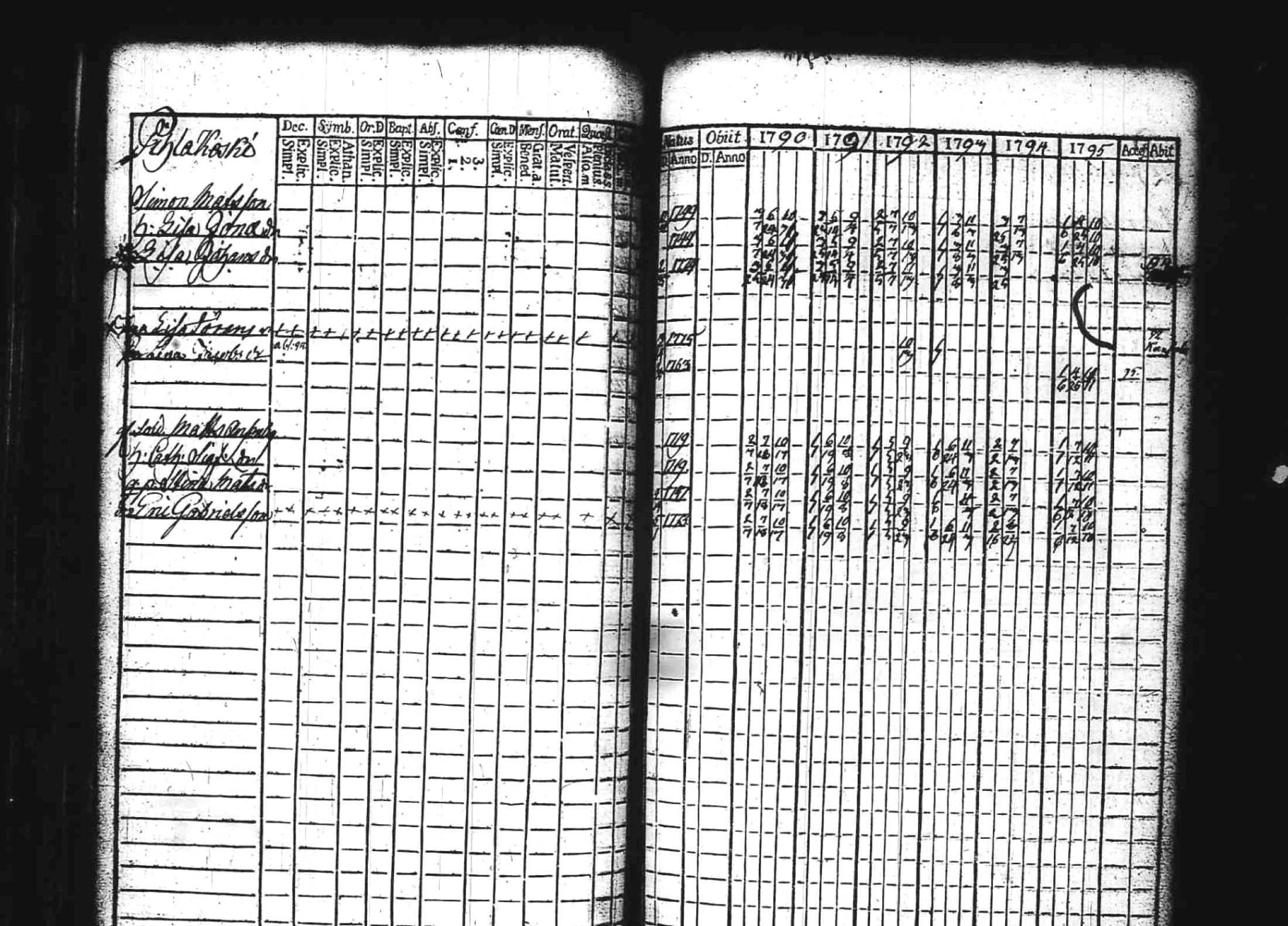 [ ../kirjat/Kirkonkirjat/kuhmoinen/rippikirja_1790-1795_tk572/kuvat/141.jpg ]