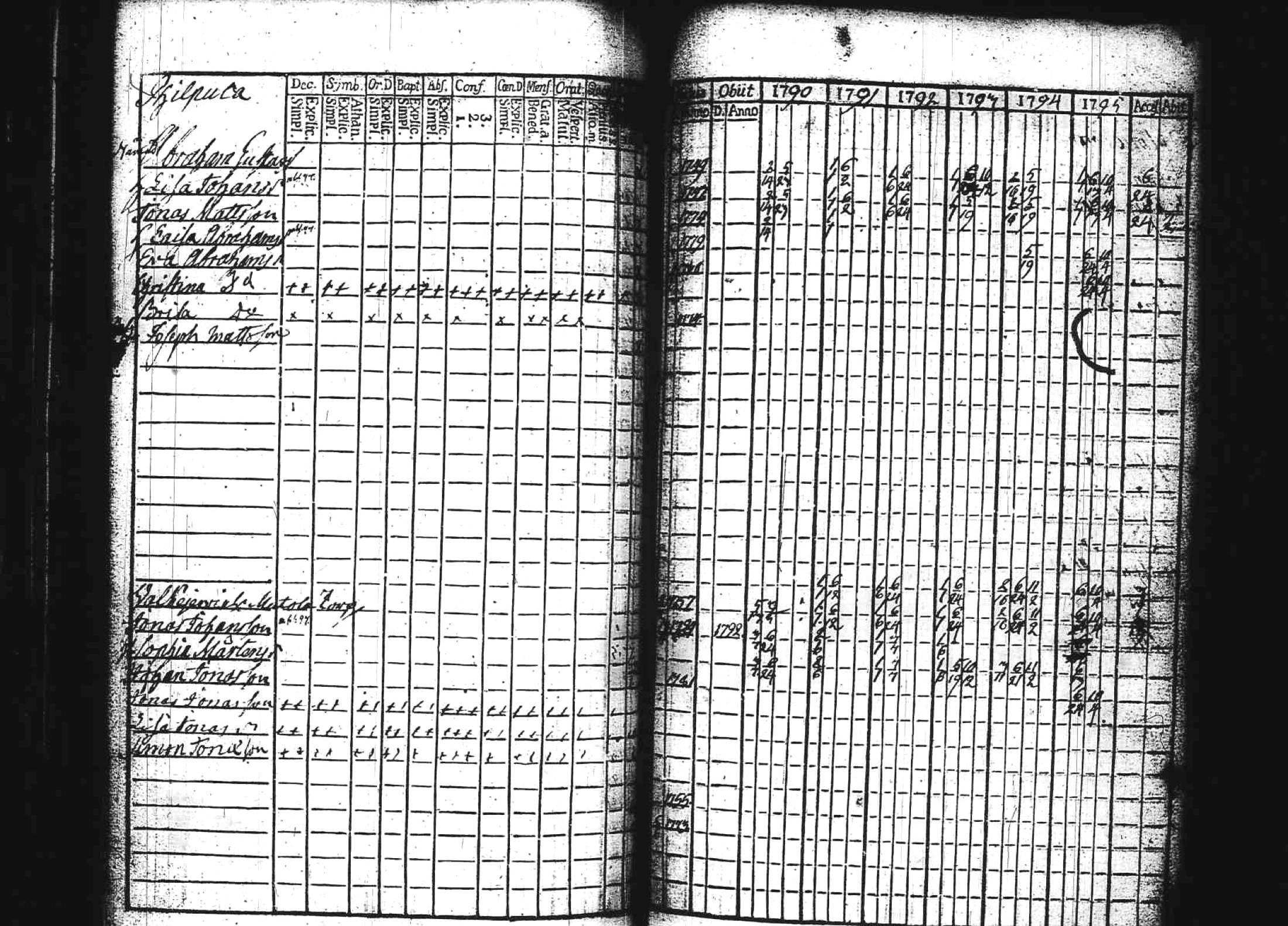 [ ../kirjat/Kirkonkirjat/kuhmoinen/rippikirja_1790-1795_tk572/kuvat/147.jpg ]