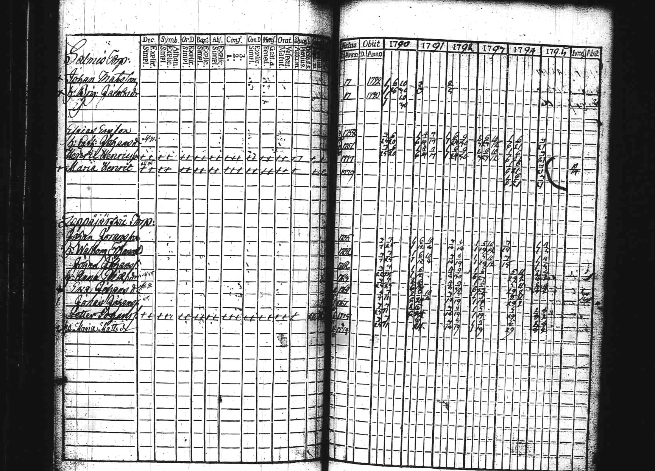 [ ../kirjat/Kirkonkirjat/kuhmoinen/rippikirja_1790-1795_tk572/kuvat/148.jpg ]