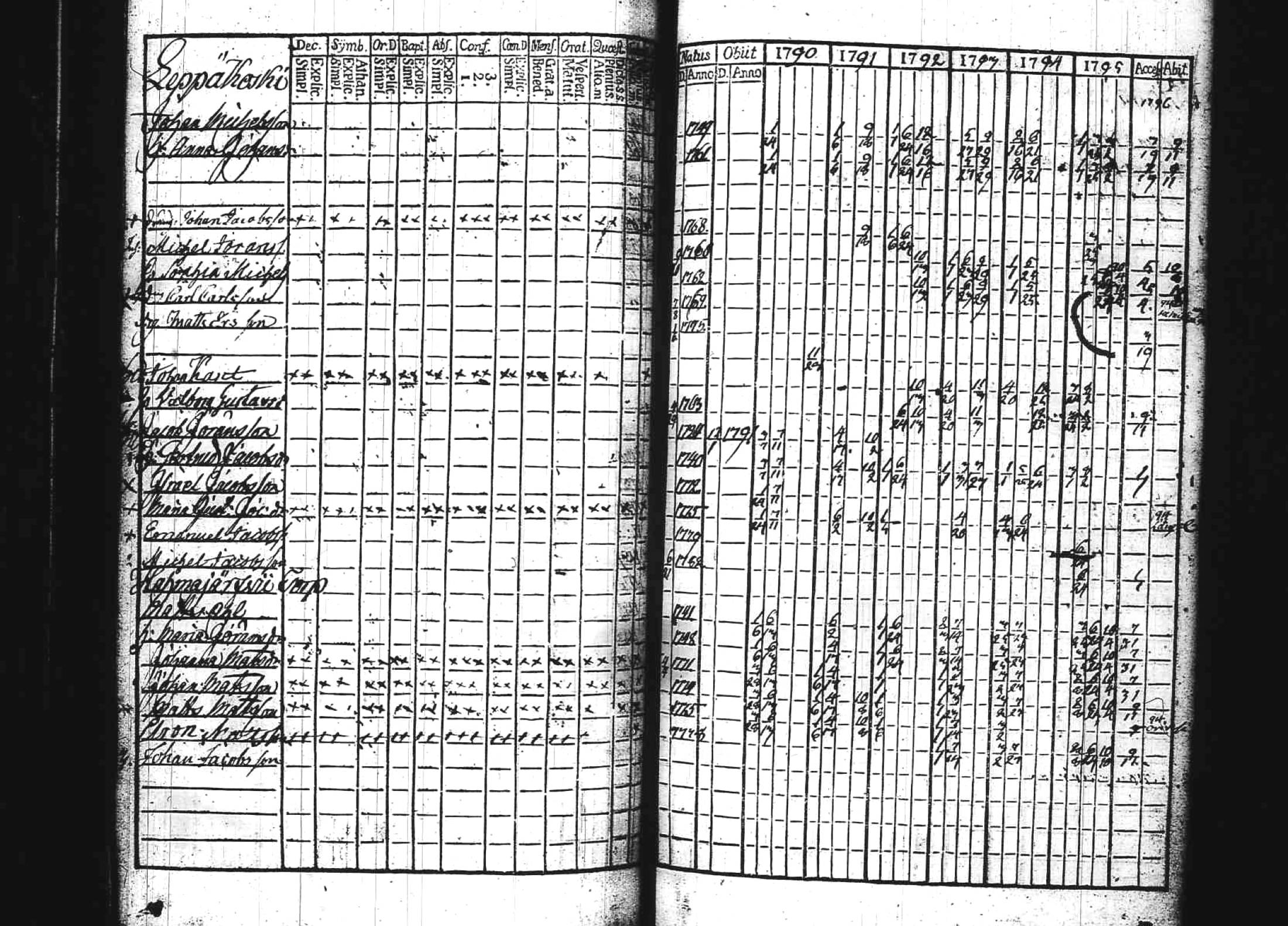 [ ../kirjat/Kirkonkirjat/kuhmoinen/rippikirja_1790-1795_tk572/kuvat/153.jpg ]