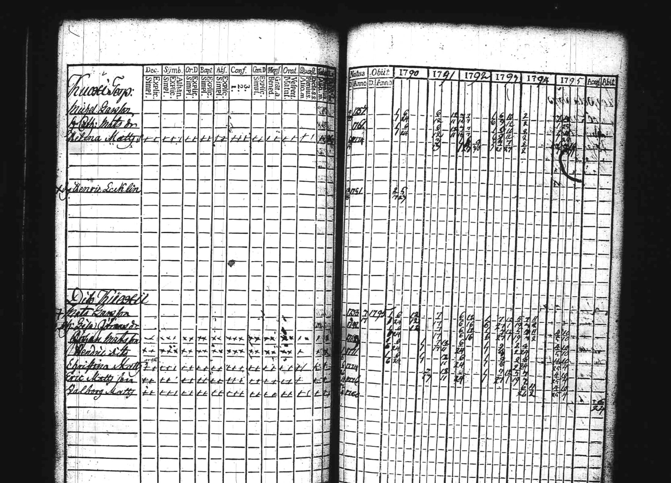 [ ../kirjat/Kirkonkirjat/kuhmoinen/rippikirja_1790-1795_tk572/kuvat/155.jpg ]