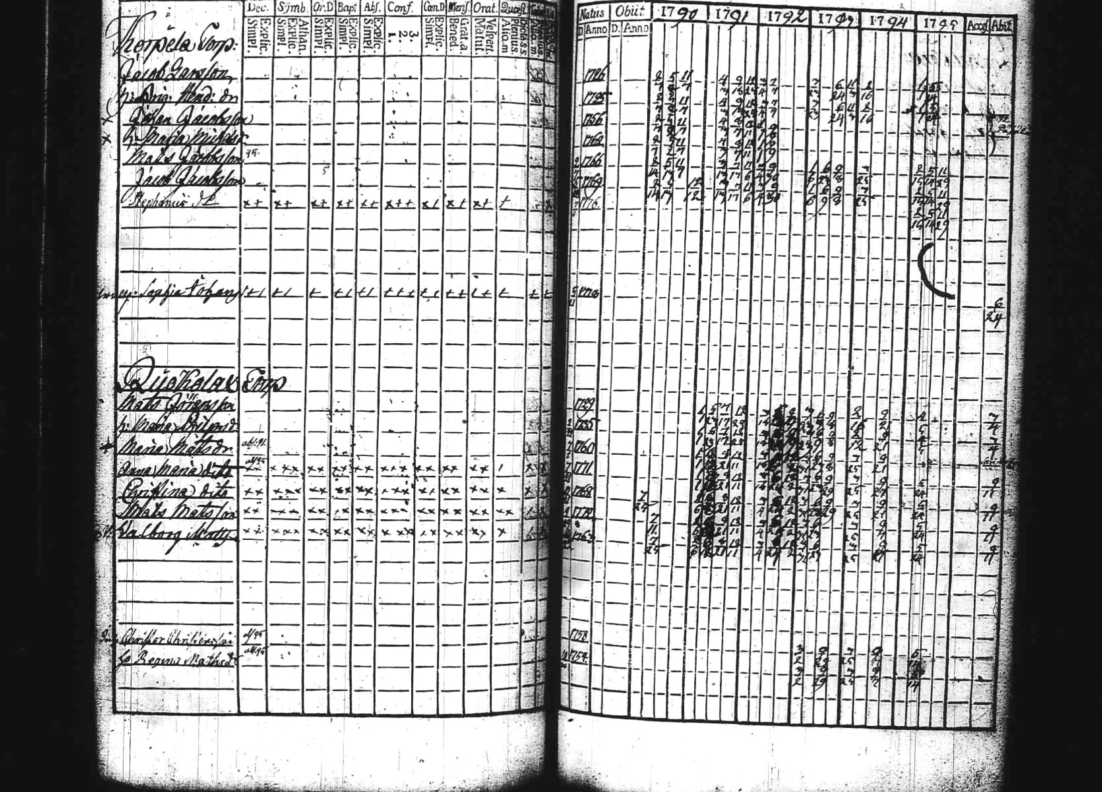 [ ../kirjat/Kirkonkirjat/kuhmoinen/rippikirja_1790-1795_tk572/kuvat/156.jpg ]