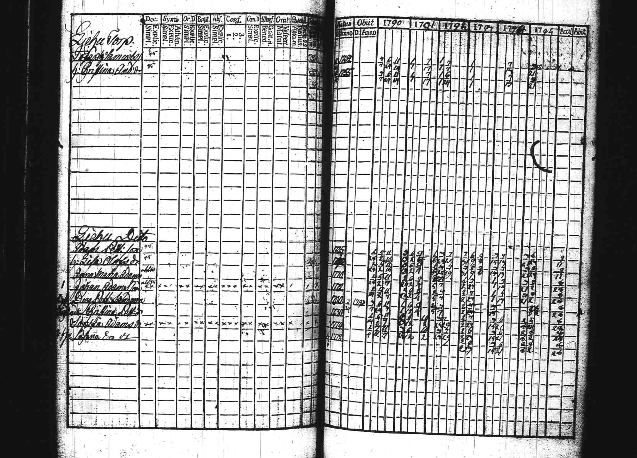 [ ../kirjat/Kirkonkirjat/kuhmoinen/rippikirja_1790-1795_tk572/kuvat/158.jpg ]