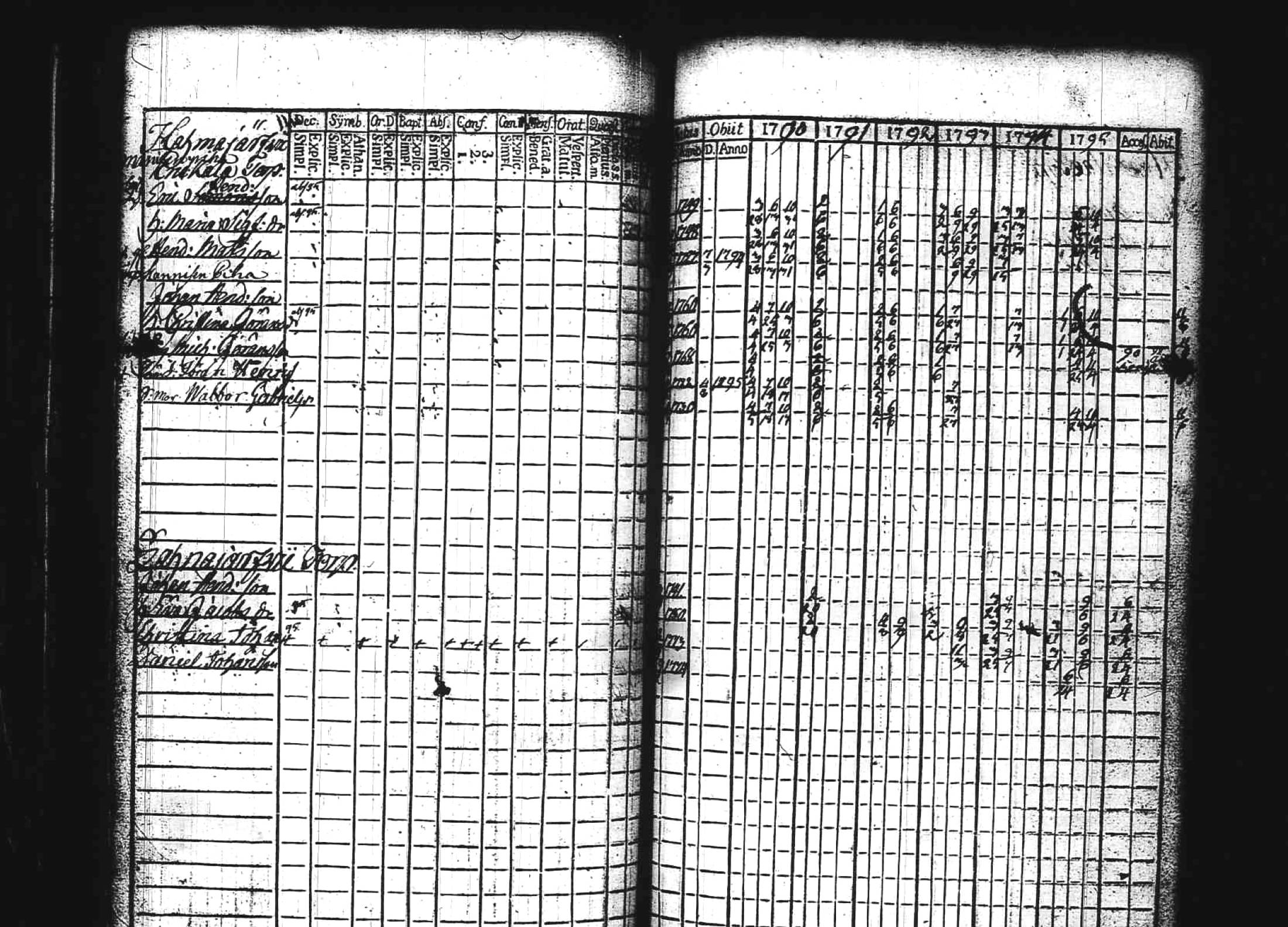 [ ../kirjat/Kirkonkirjat/kuhmoinen/rippikirja_1790-1795_tk572/kuvat/159.jpg ]