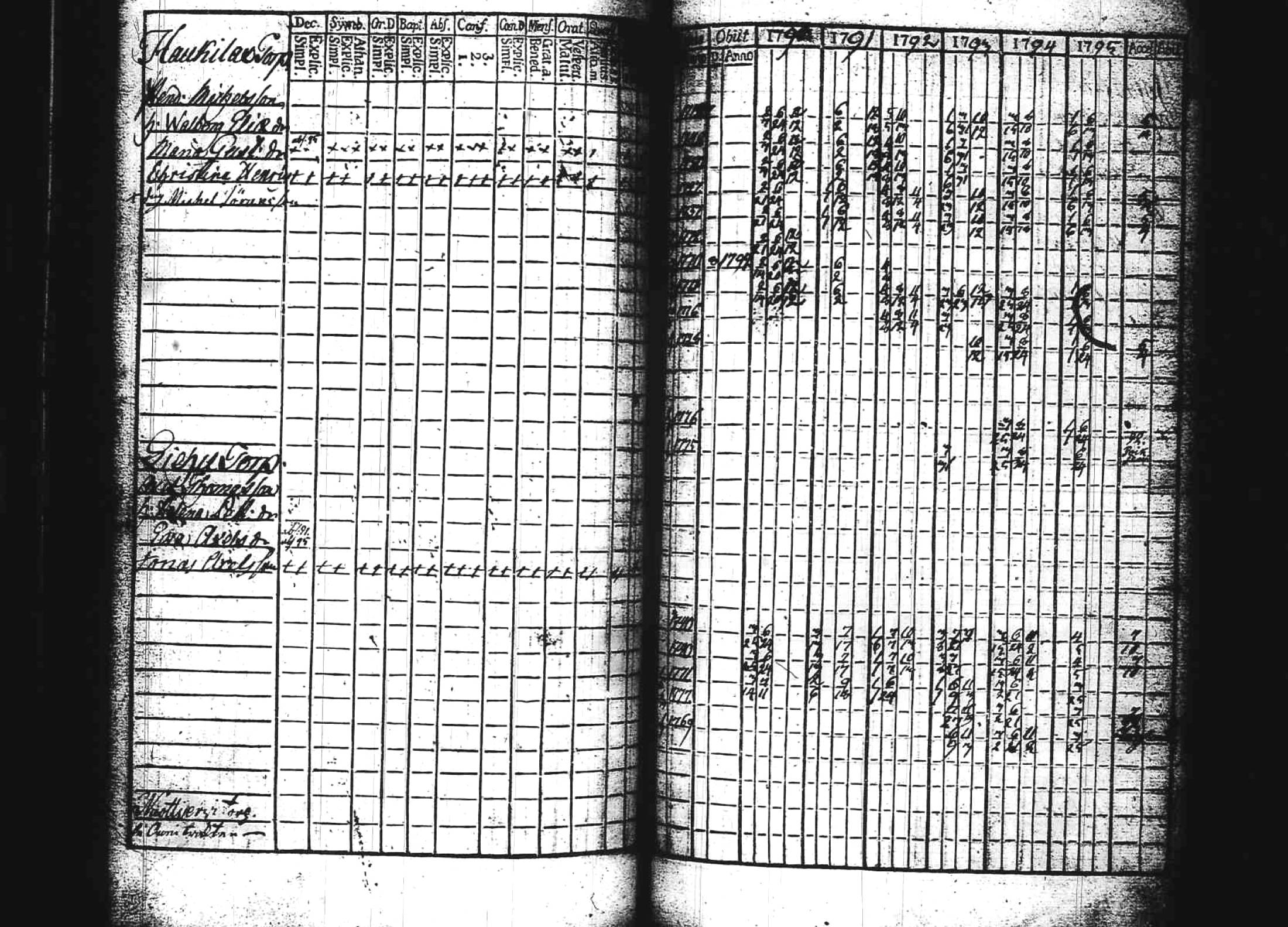 [ ../kirjat/Kirkonkirjat/kuhmoinen/rippikirja_1790-1795_tk572/kuvat/160.jpg ]
