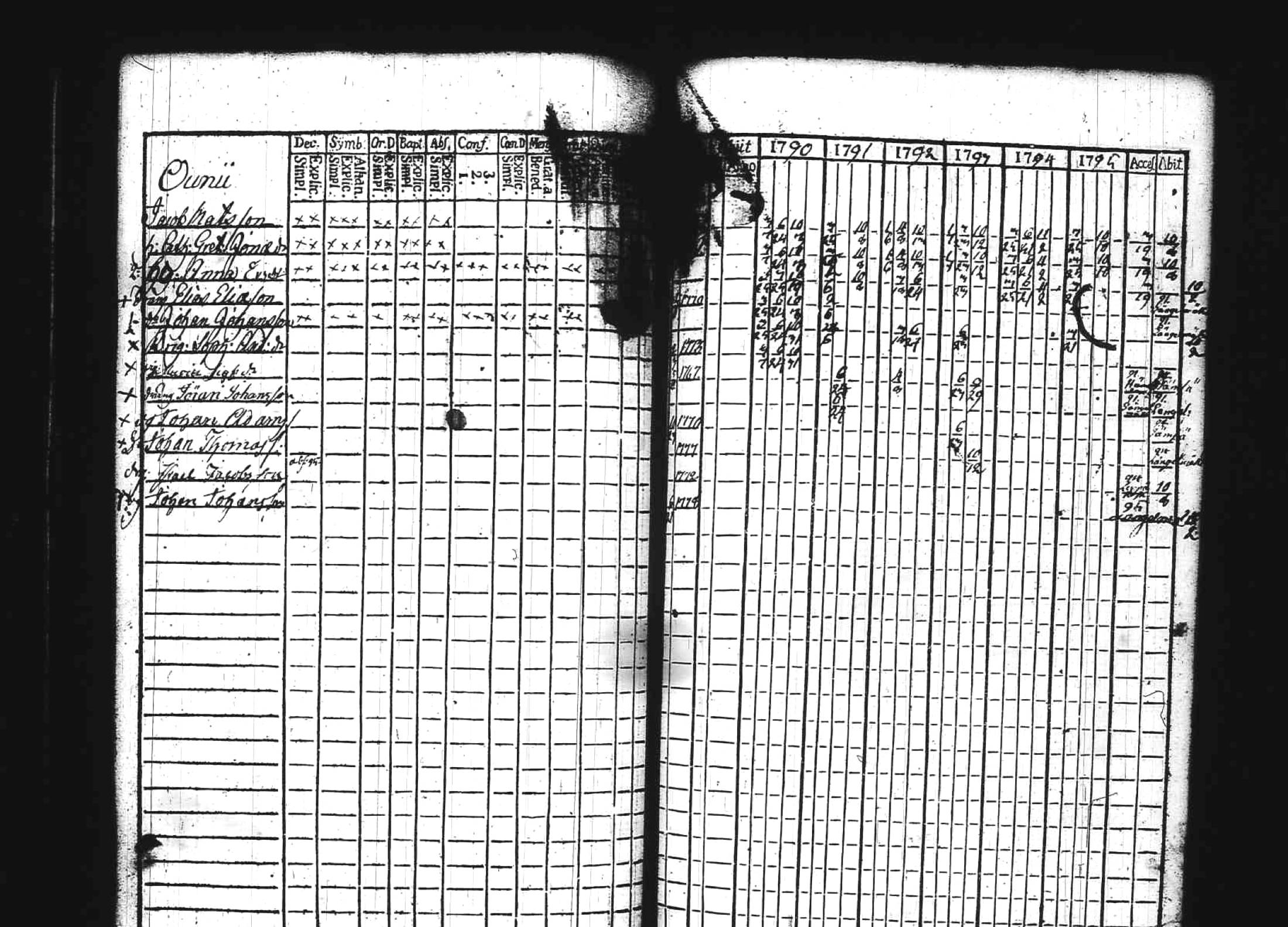[ ../kirjat/Kirkonkirjat/kuhmoinen/rippikirja_1790-1795_tk572/kuvat/164.jpg ]
