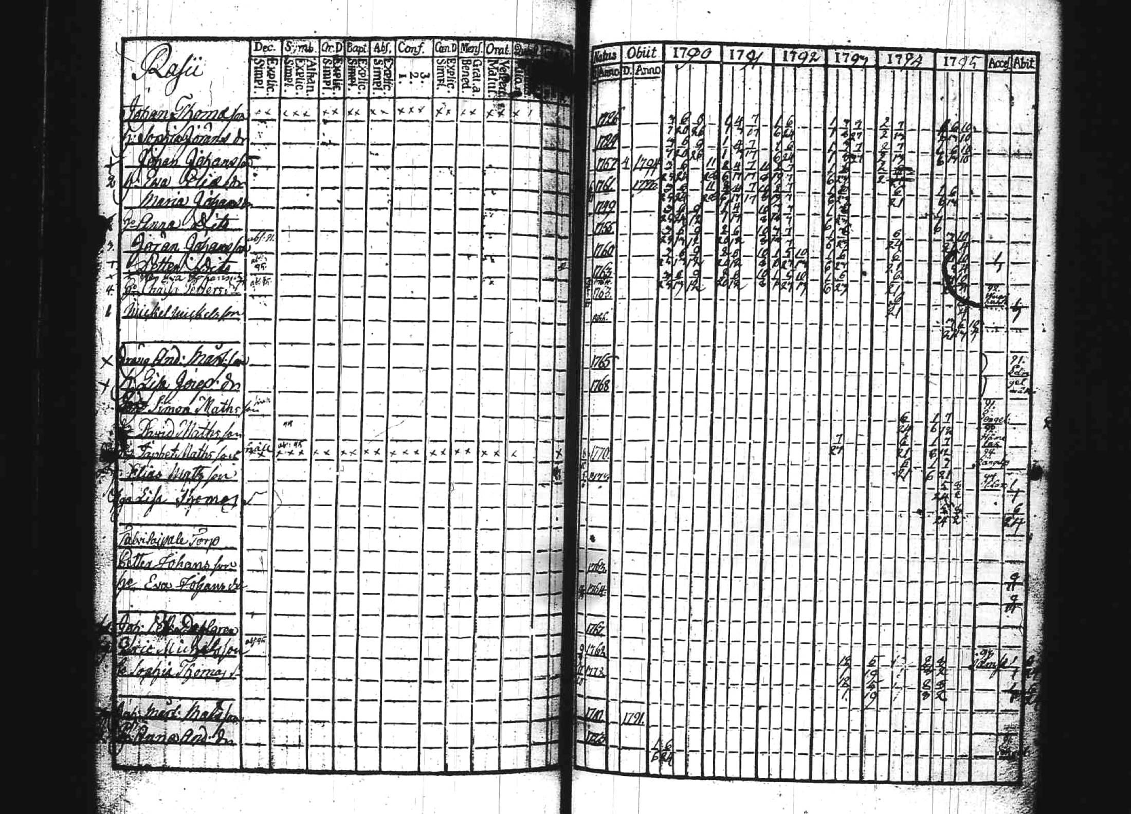 [ ../kirjat/Kirkonkirjat/kuhmoinen/rippikirja_1790-1795_tk572/kuvat/165.jpg ]