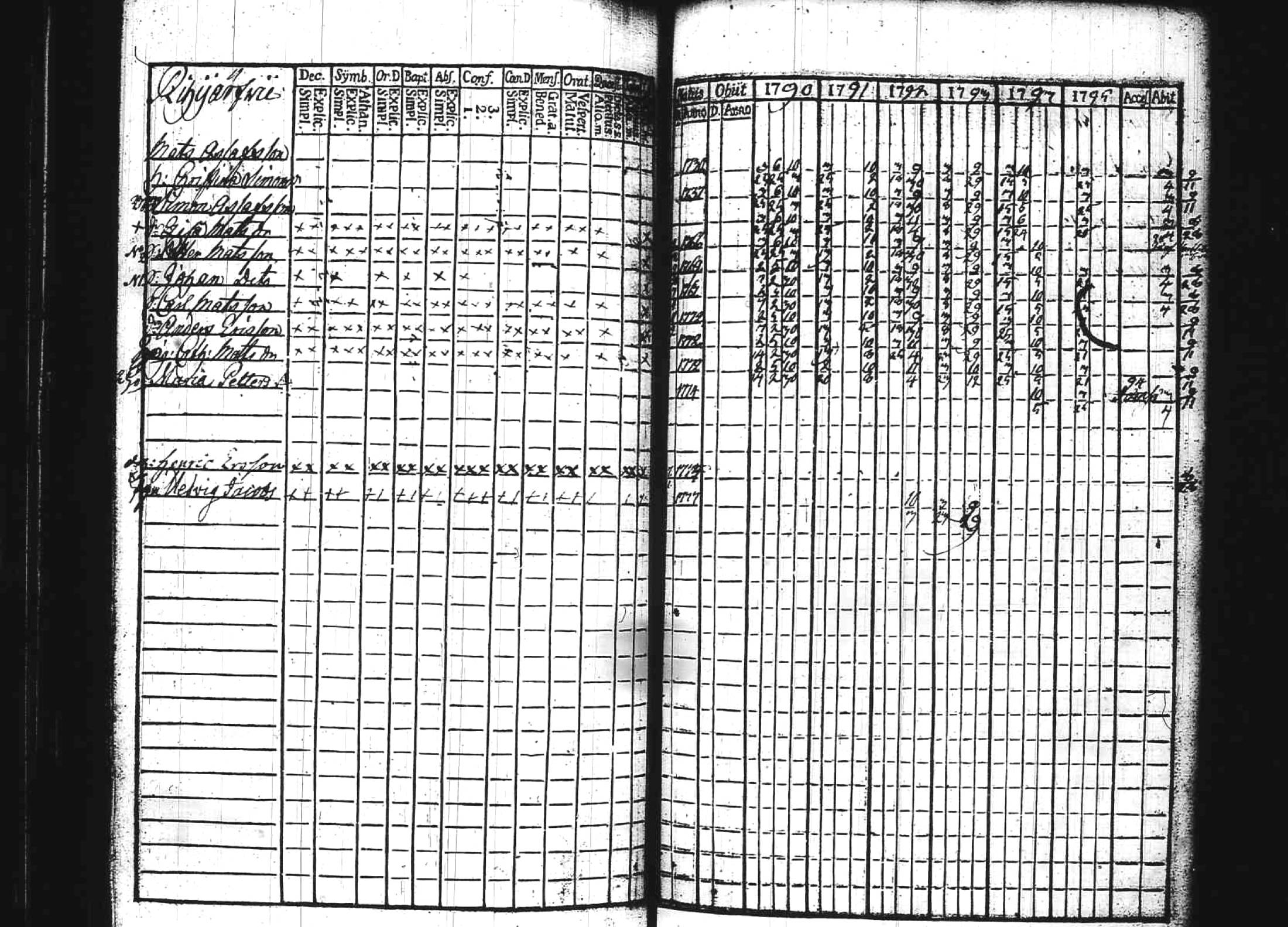 [ ../kirjat/Kirkonkirjat/kuhmoinen/rippikirja_1790-1795_tk572/kuvat/178.jpg ]