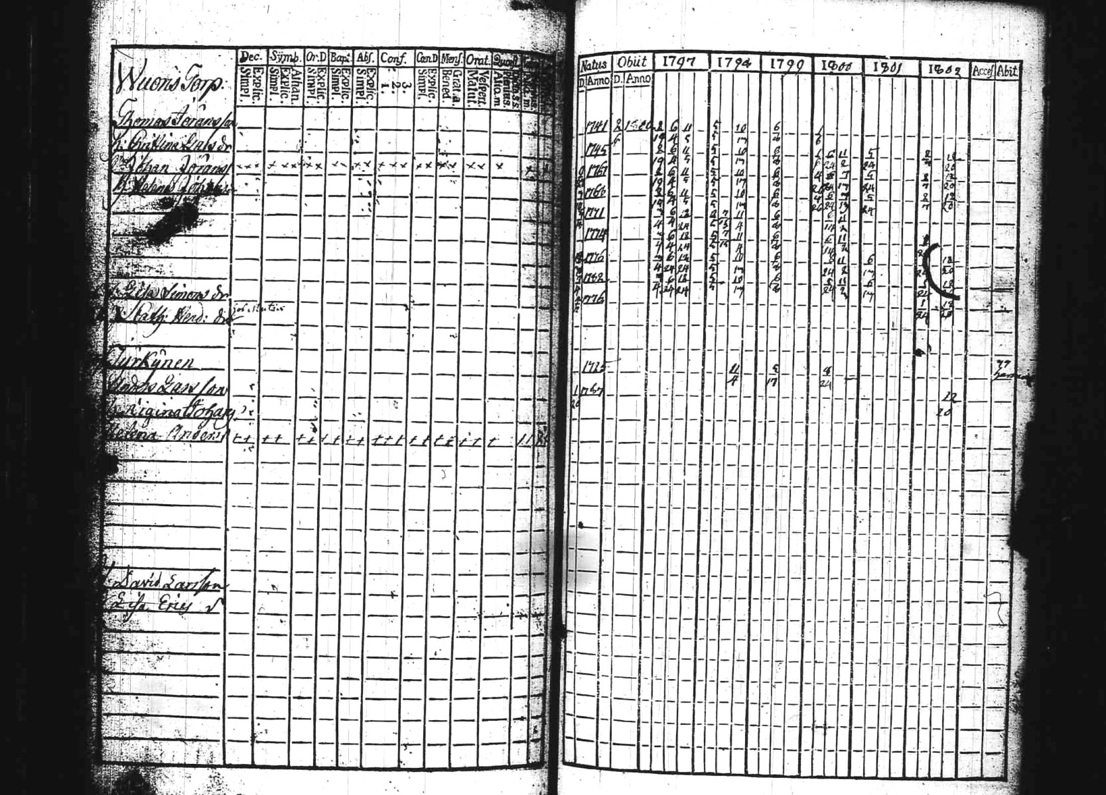 [ ../kirjat/Kirkonkirjat/kuhmoinen/rippikirja_1790-1795_tk572/kuvat/180.jpg ]