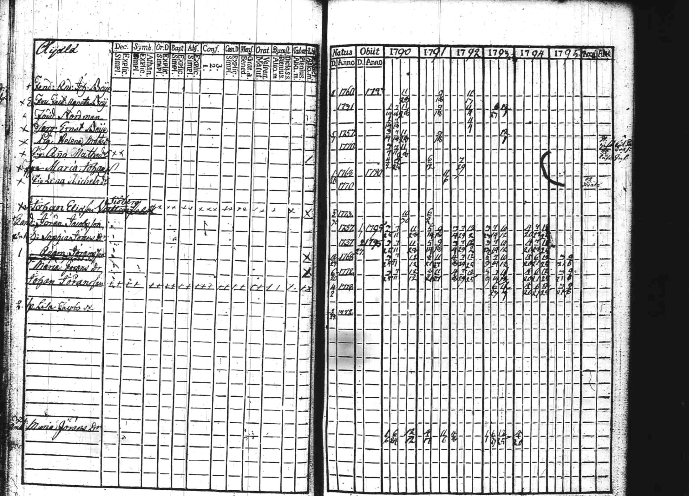 [ ../kirjat/Kirkonkirjat/kuhmoinen/rippikirja_1790-1795_tk572/kuvat/26.jpg ]
