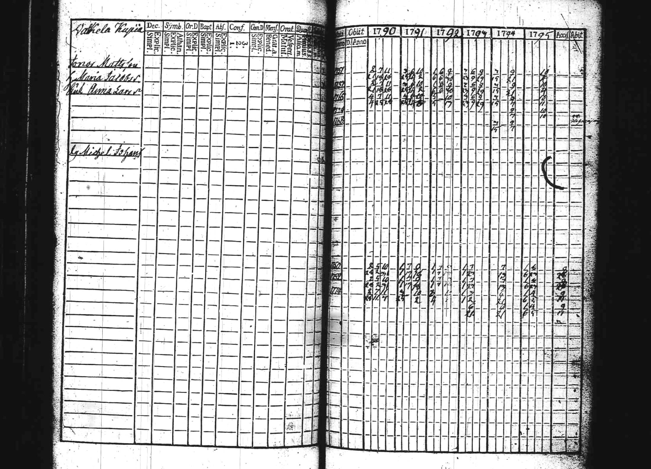 [ ../kirjat/Kirkonkirjat/kuhmoinen/rippikirja_1790-1795_tk572/kuvat/28.jpg ]