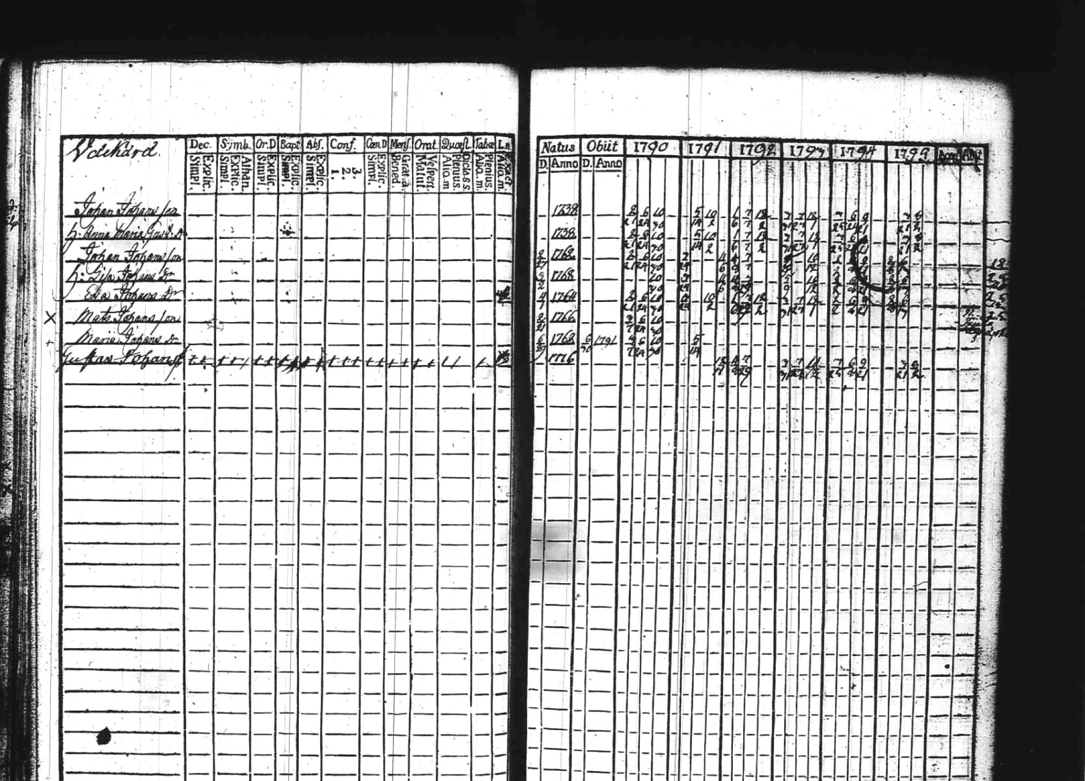 [ ../kirjat/Kirkonkirjat/kuhmoinen/rippikirja_1790-1795_tk572/kuvat/29.jpg ]