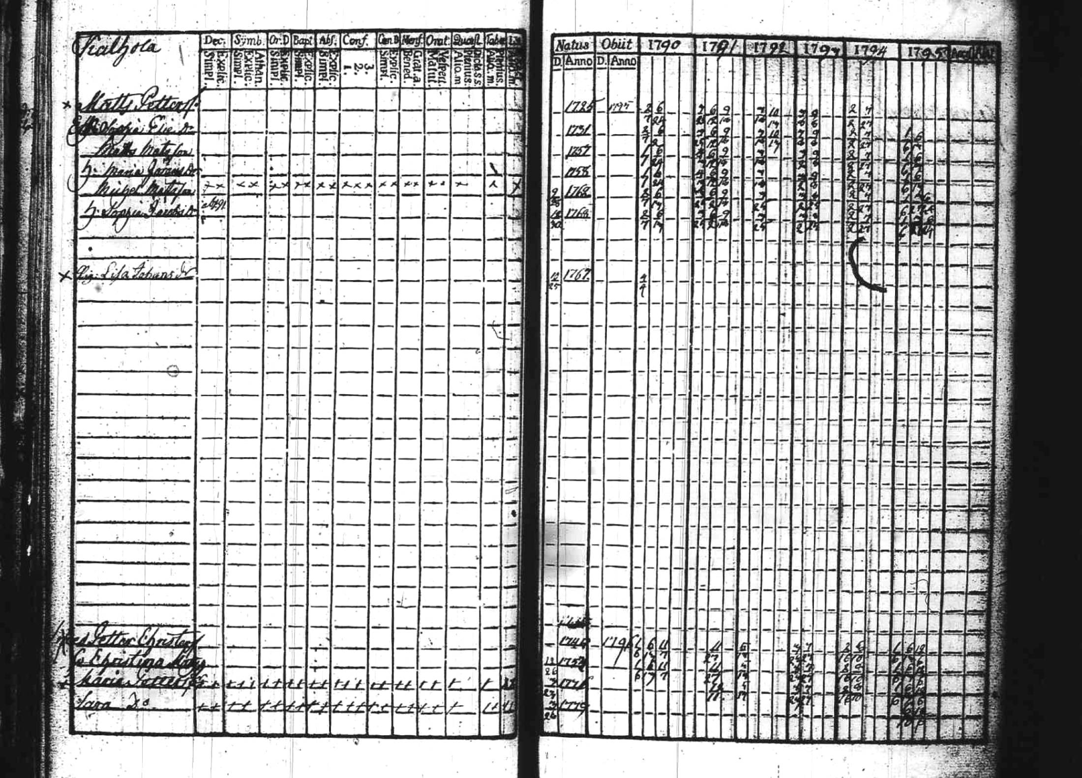 [ ../kirjat/Kirkonkirjat/kuhmoinen/rippikirja_1790-1795_tk572/kuvat/32.jpg ]