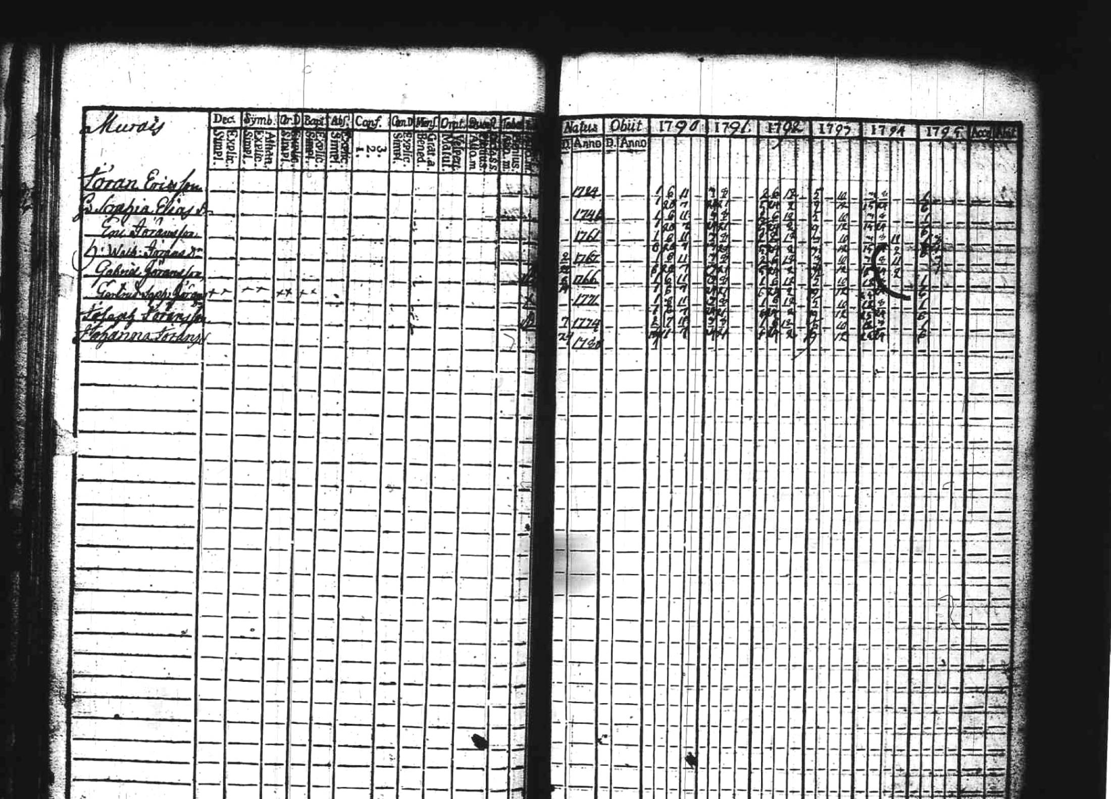 [ ../kirjat/Kirkonkirjat/kuhmoinen/rippikirja_1790-1795_tk572/kuvat/35.jpg ]