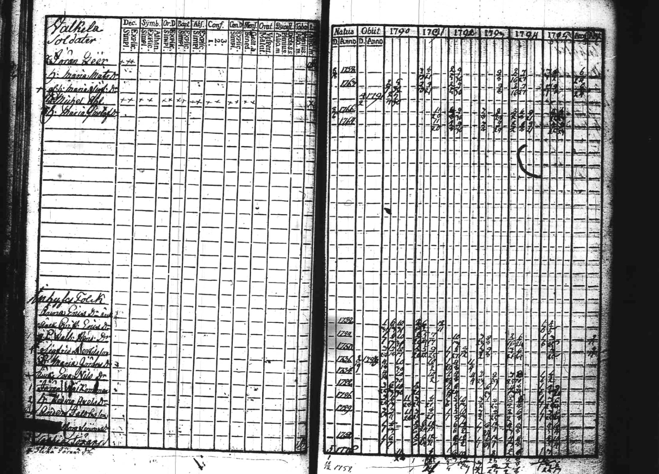 [ ../kirjat/Kirkonkirjat/kuhmoinen/rippikirja_1790-1795_tk572/kuvat/36.jpg ]