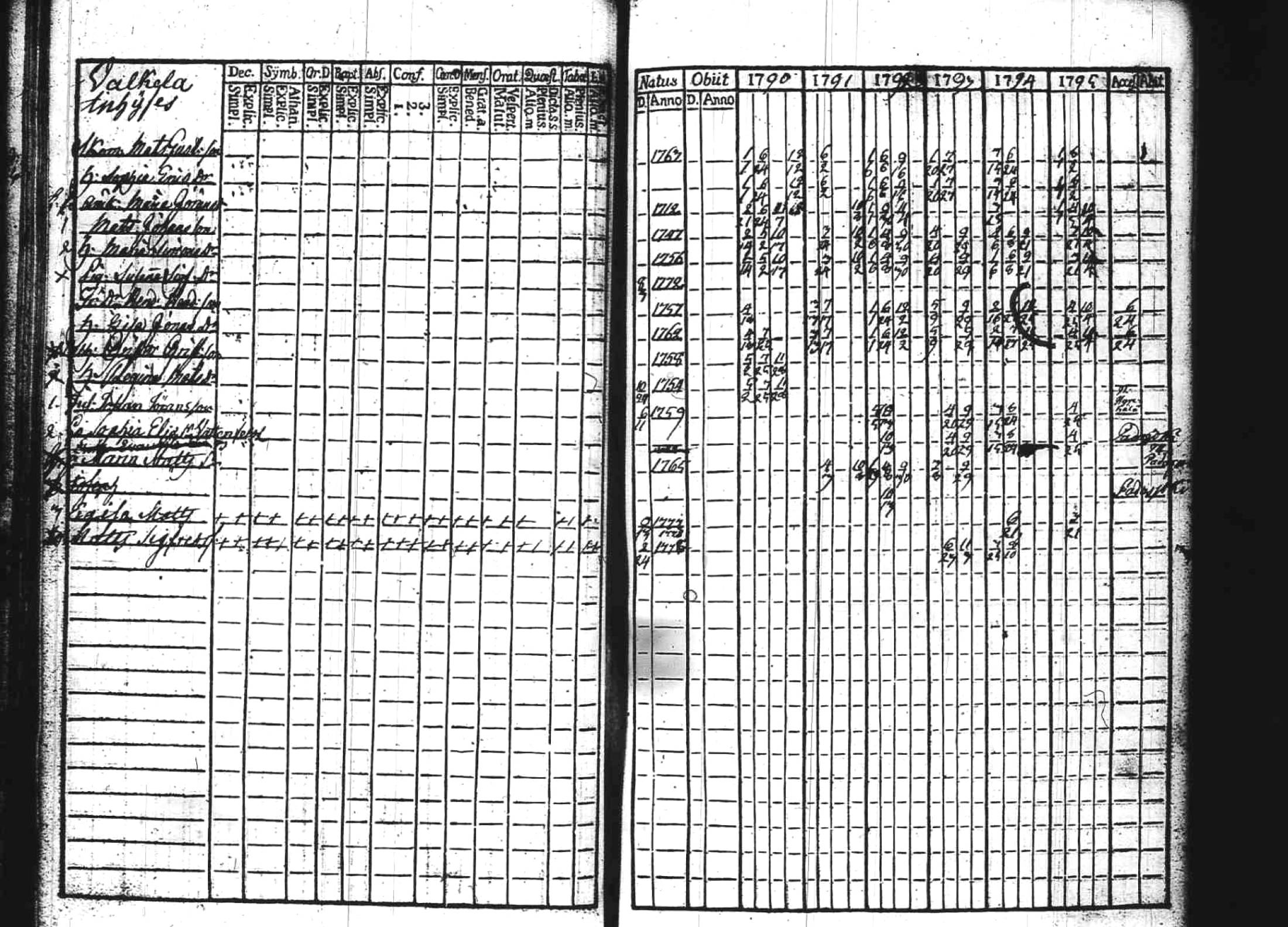[ ../kirjat/Kirkonkirjat/kuhmoinen/rippikirja_1790-1795_tk572/kuvat/37.jpg ]