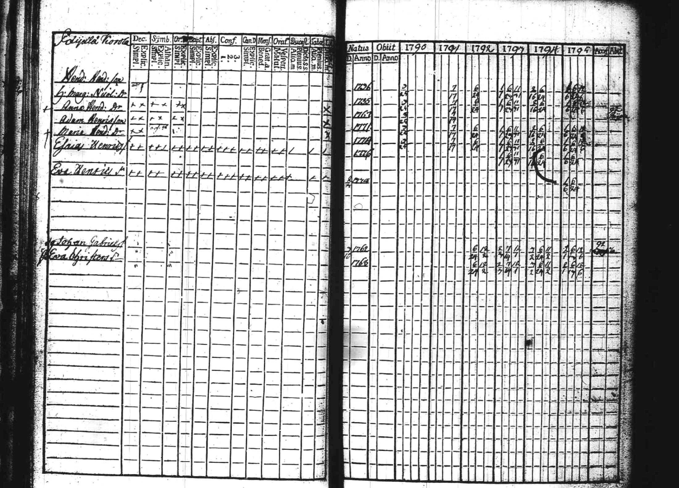 [ ../kirjat/Kirkonkirjat/kuhmoinen/rippikirja_1790-1795_tk572/kuvat/38.jpg ]