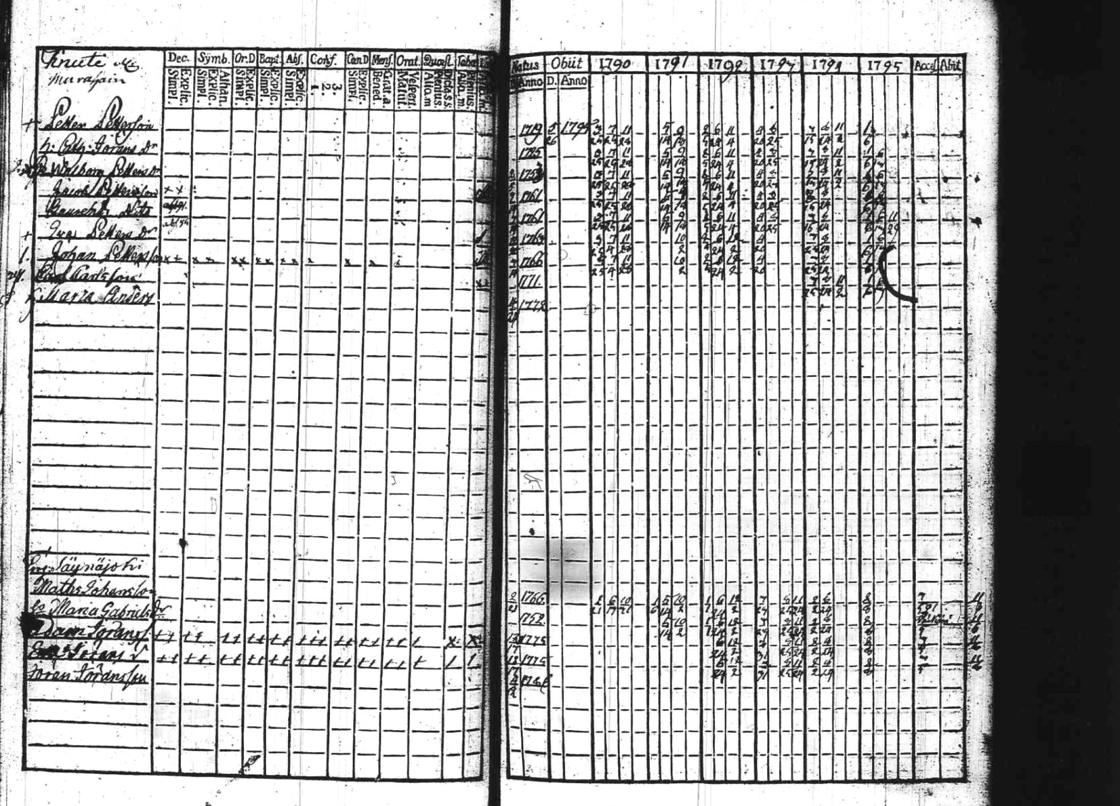 [ ../kirjat/Kirkonkirjat/kuhmoinen/rippikirja_1790-1795_tk572/kuvat/39.jpg ]