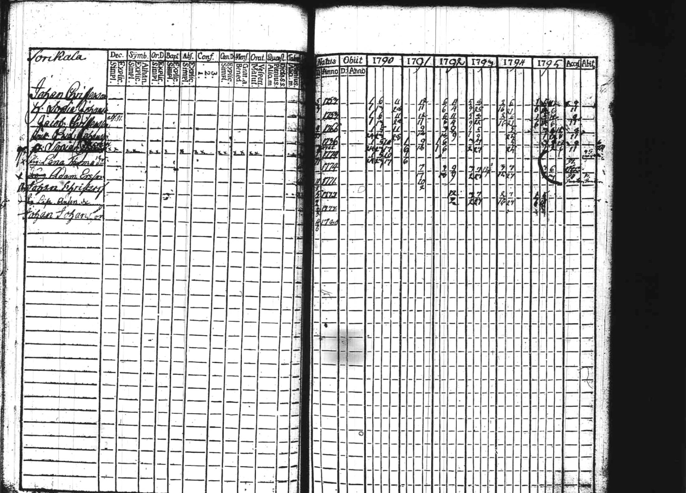 [ ../kirjat/Kirkonkirjat/kuhmoinen/rippikirja_1790-1795_tk572/kuvat/40.jpg ]