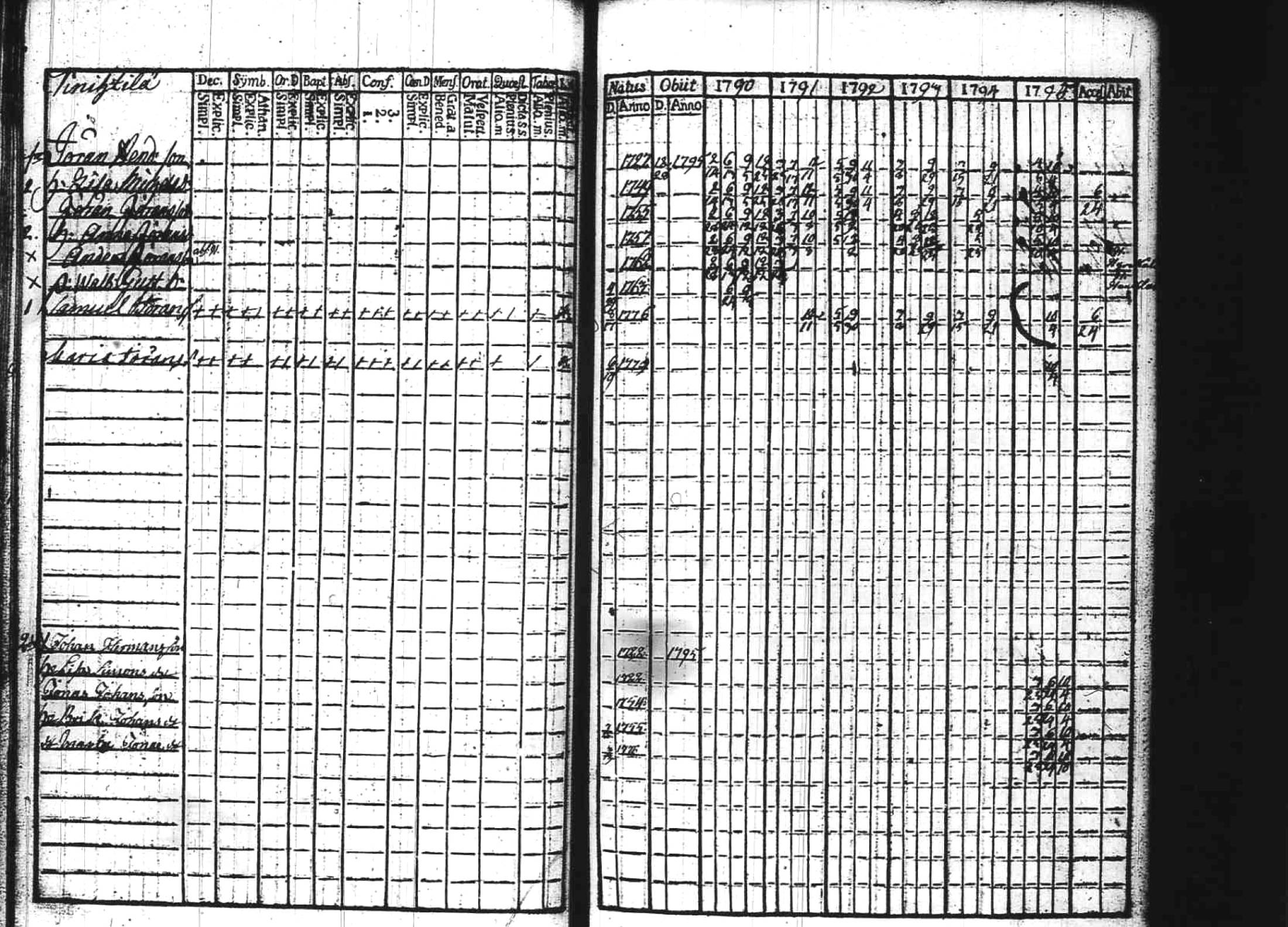 [ ../kirjat/Kirkonkirjat/kuhmoinen/rippikirja_1790-1795_tk572/kuvat/45.jpg ]