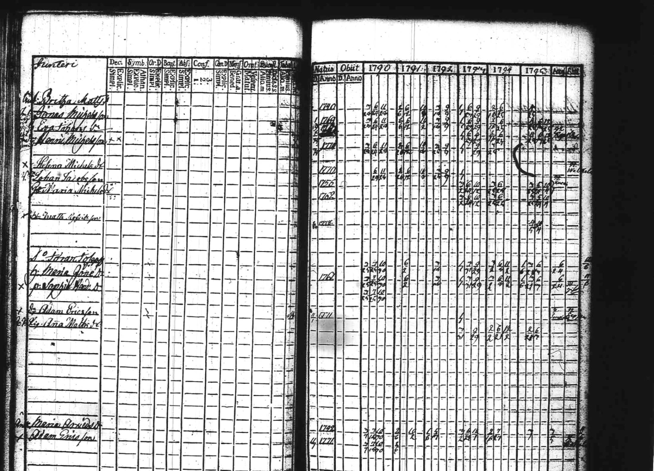 [ ../kirjat/Kirkonkirjat/kuhmoinen/rippikirja_1790-1795_tk572/kuvat/47.jpg ]